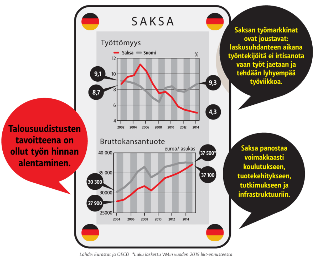 Grafiikka