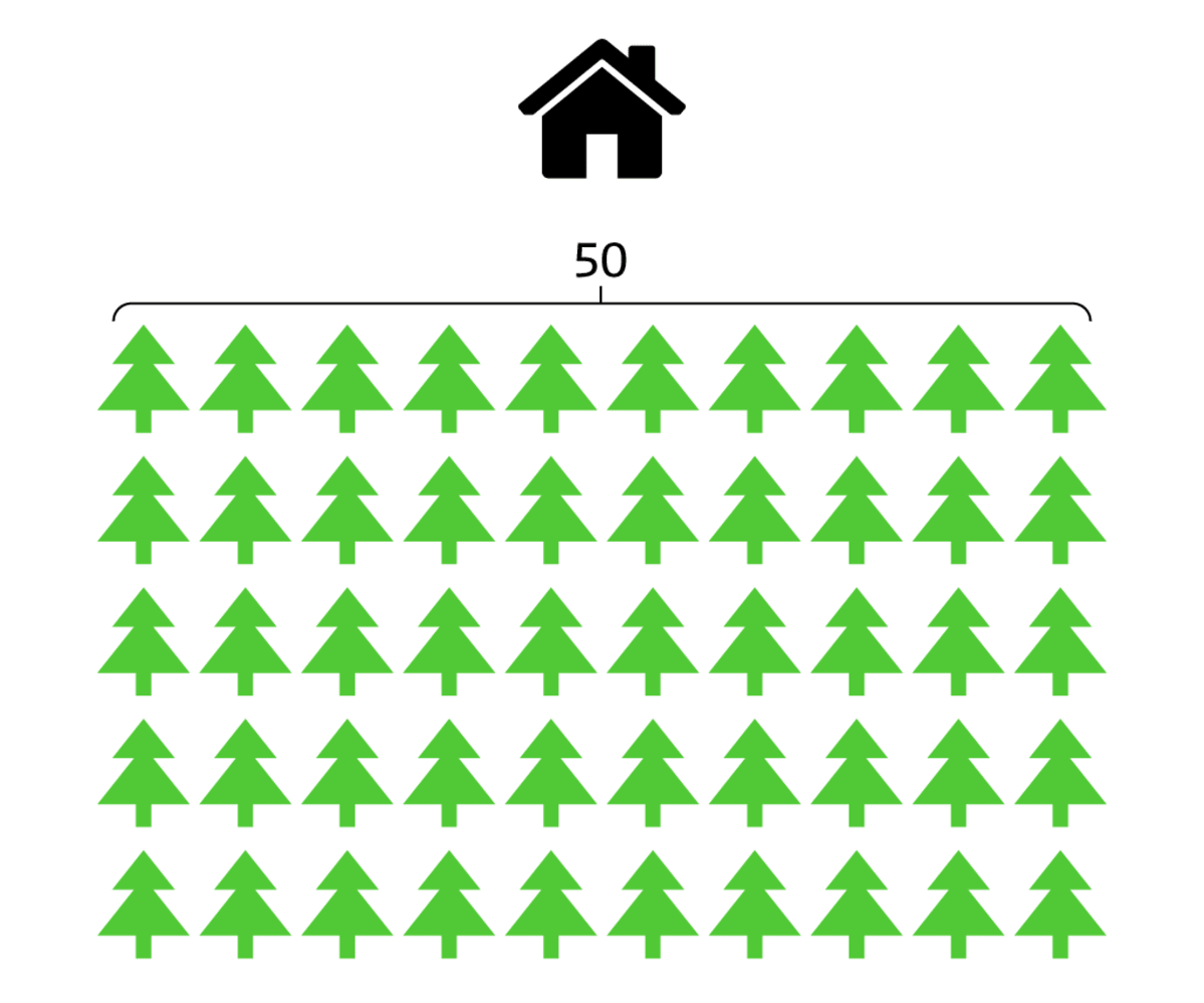 Hiililasku