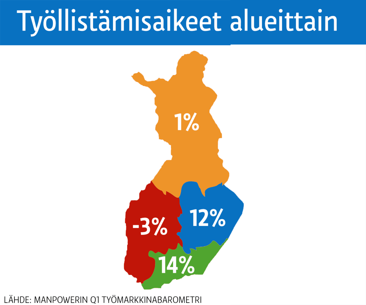 Työllistämisaikeet alueittain