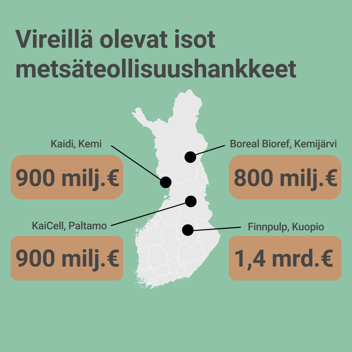 Isot metsäteollisuushankkeet