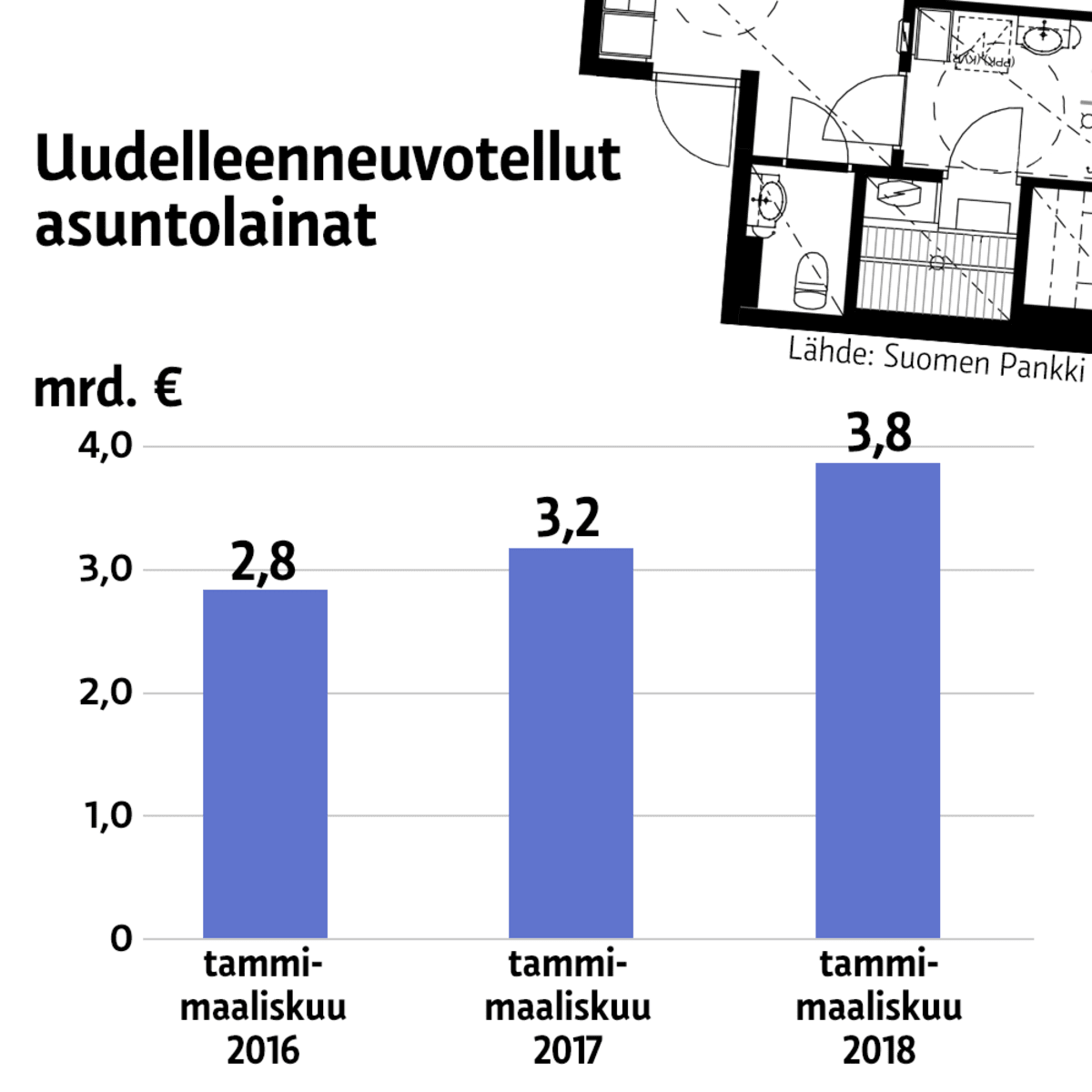 Infografiikka