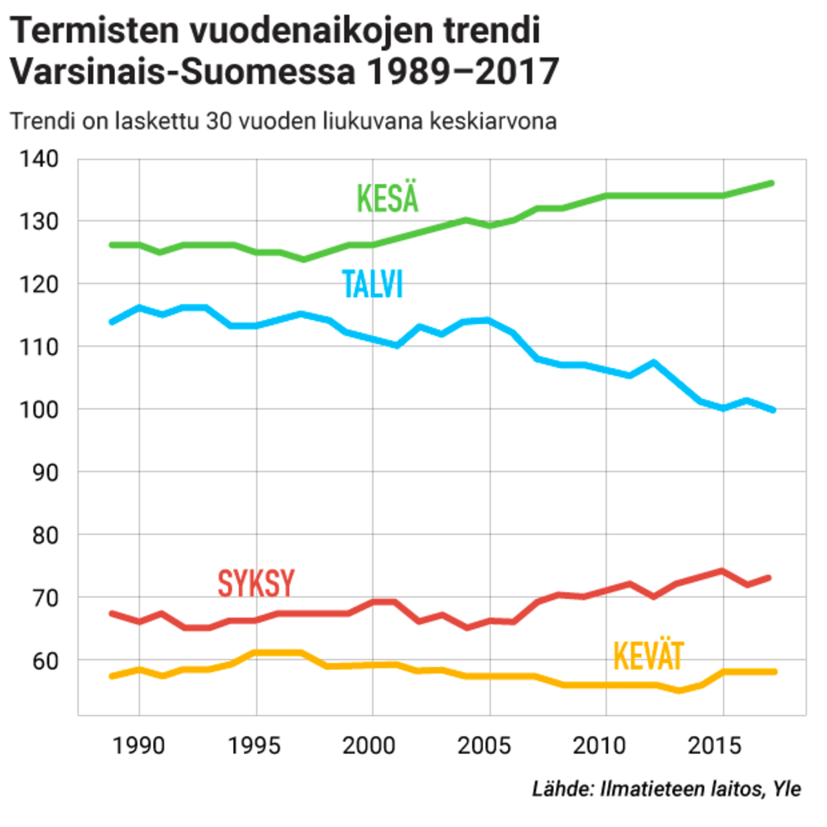 termiset-varsinaissuomi.png