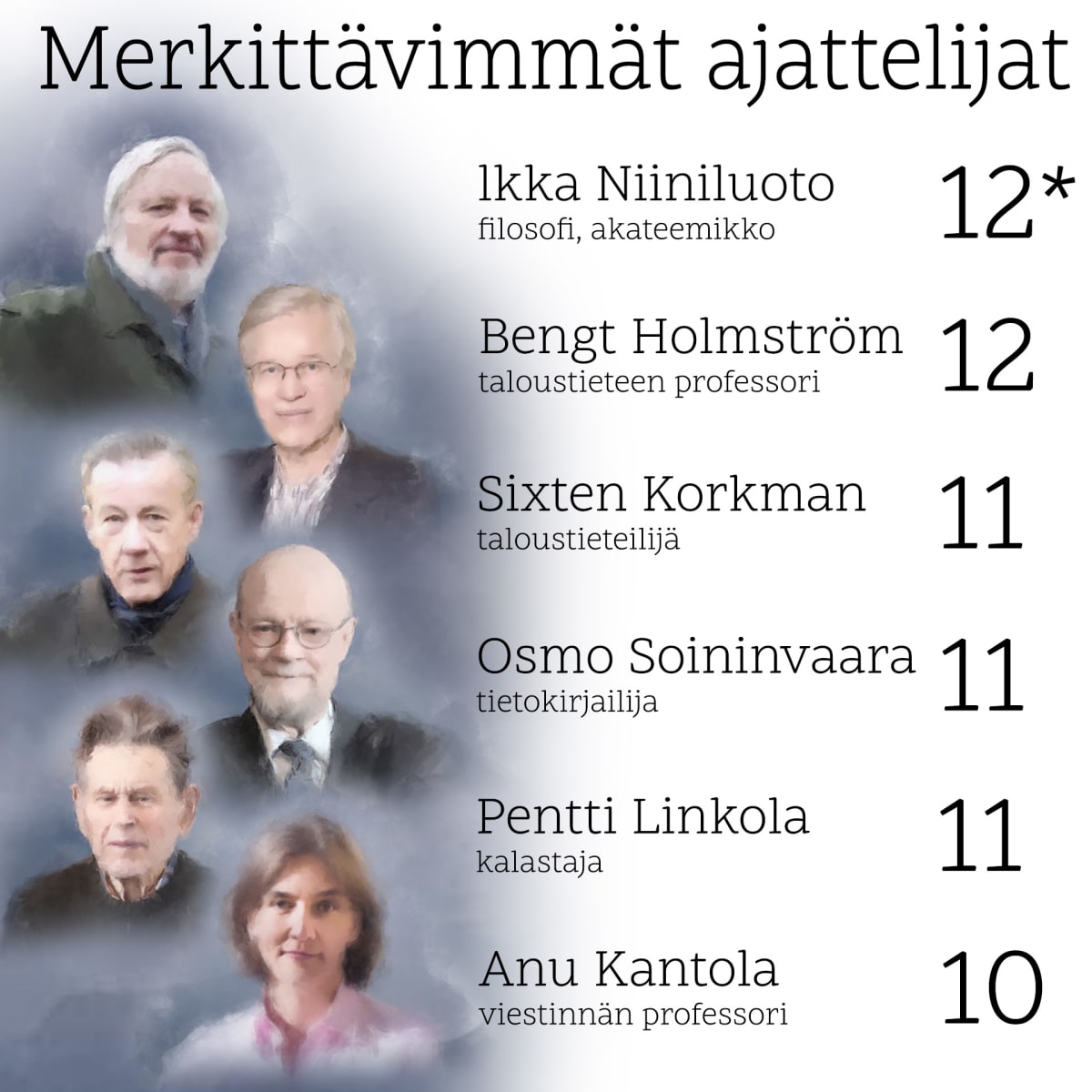 Merkittavävät ajattelijat