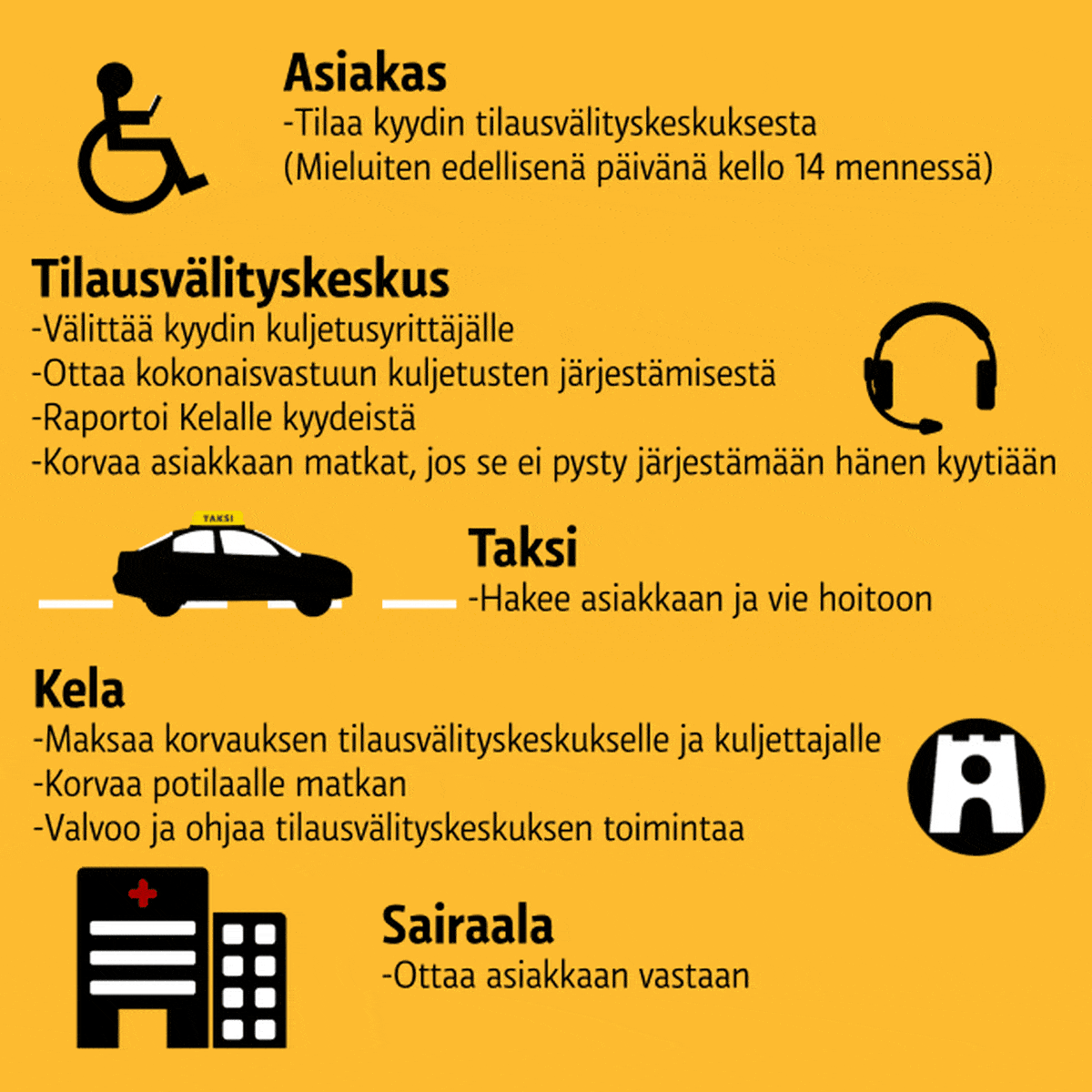 Grafiikka kelataksin toiminnasta