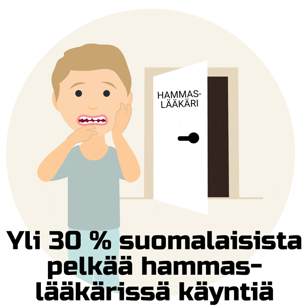 Yli 30 % suomalaisista pelkää hammaslääkärissä käyntiä -piirros
