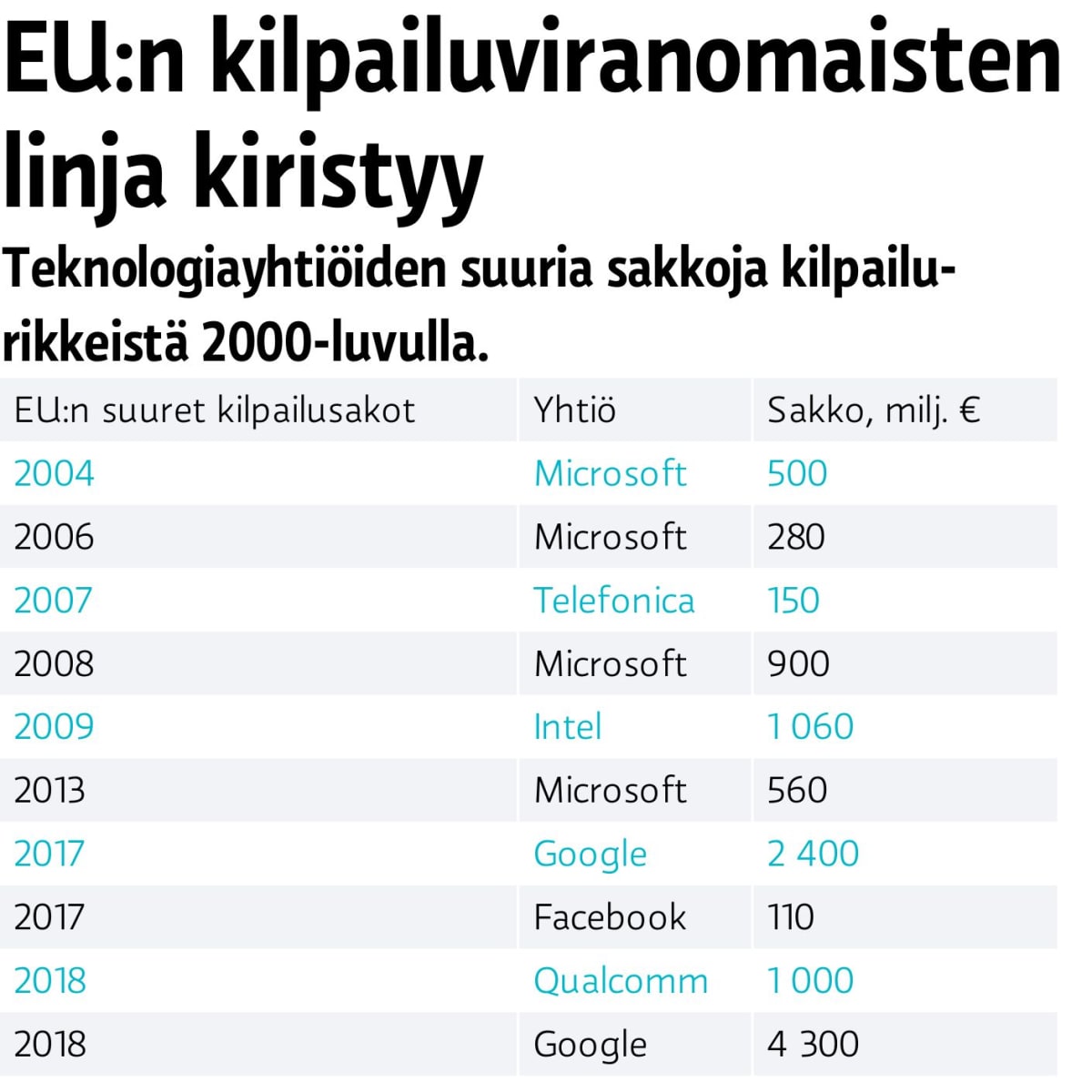 Sakot, korjattu