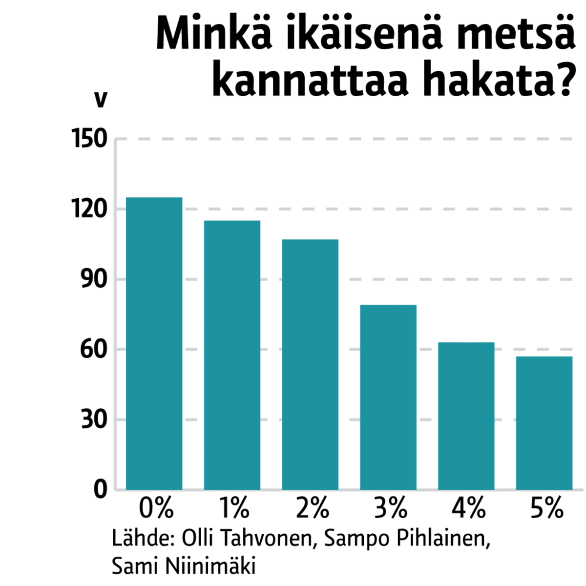 Grafiikka