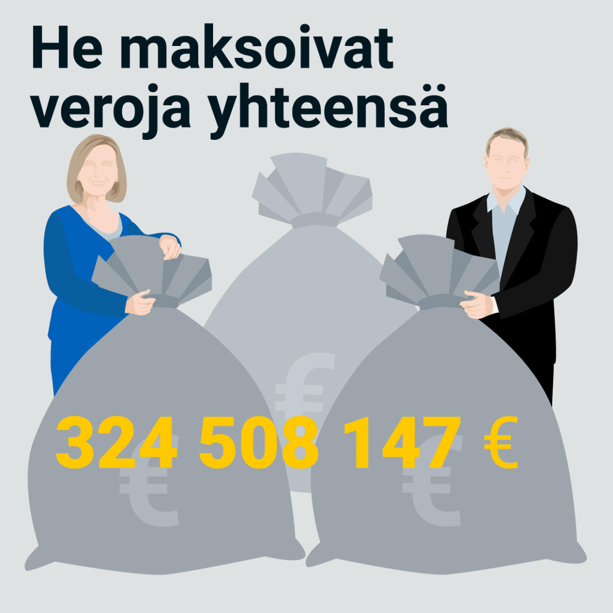He maksoivat veroja yhteensä 324 508 147 euroa.