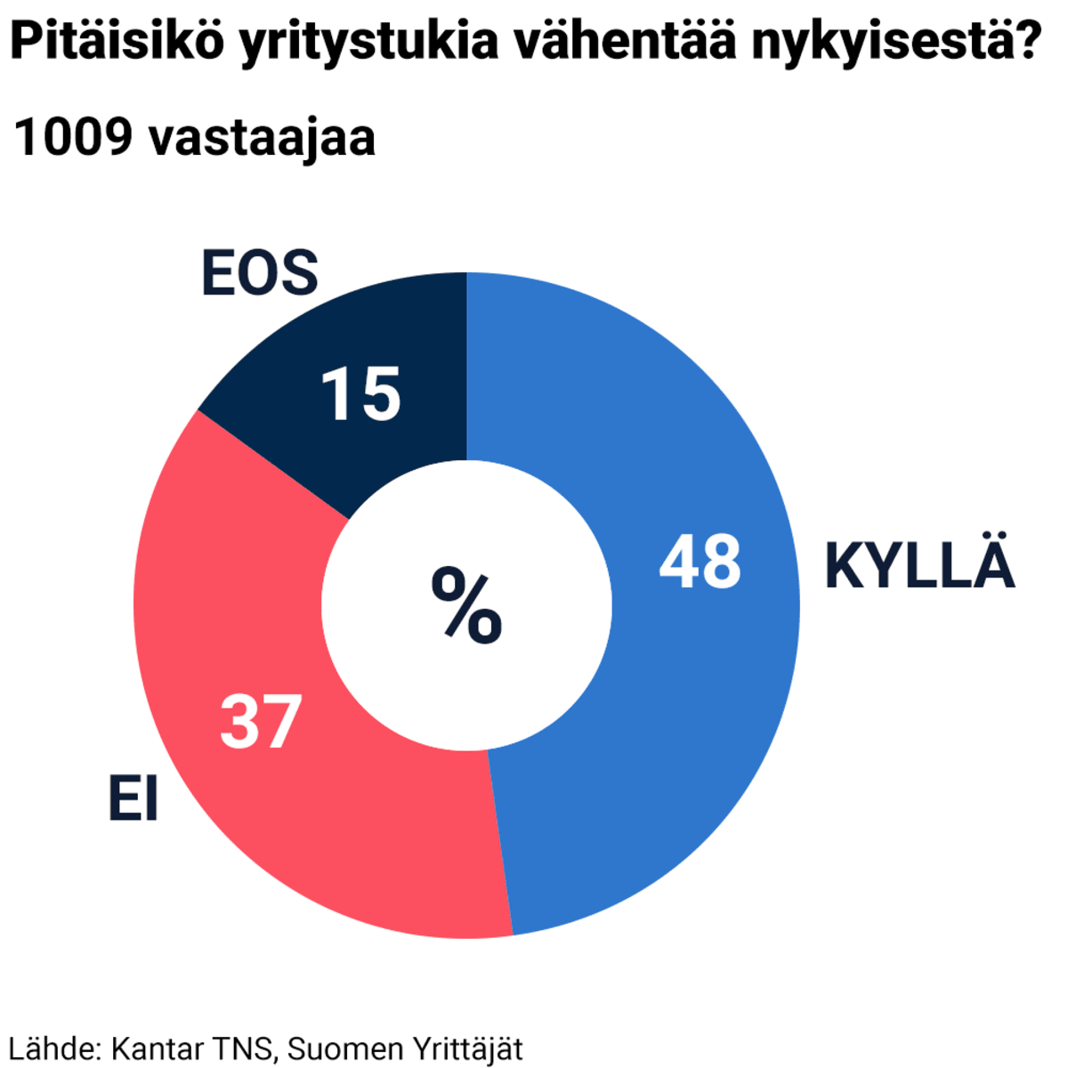 Grafiikka