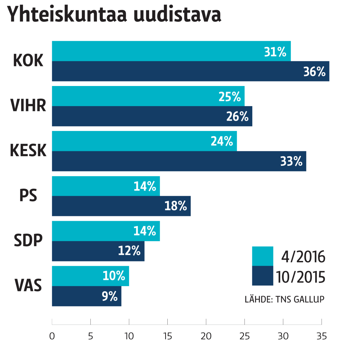 Grafiikka