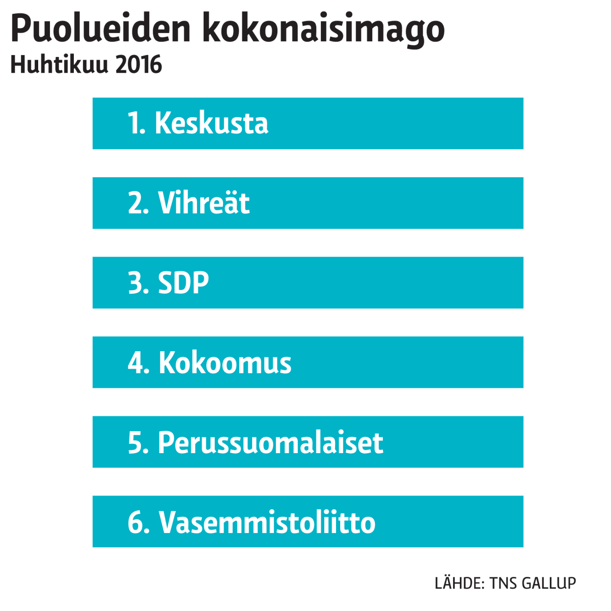 Grafiikka