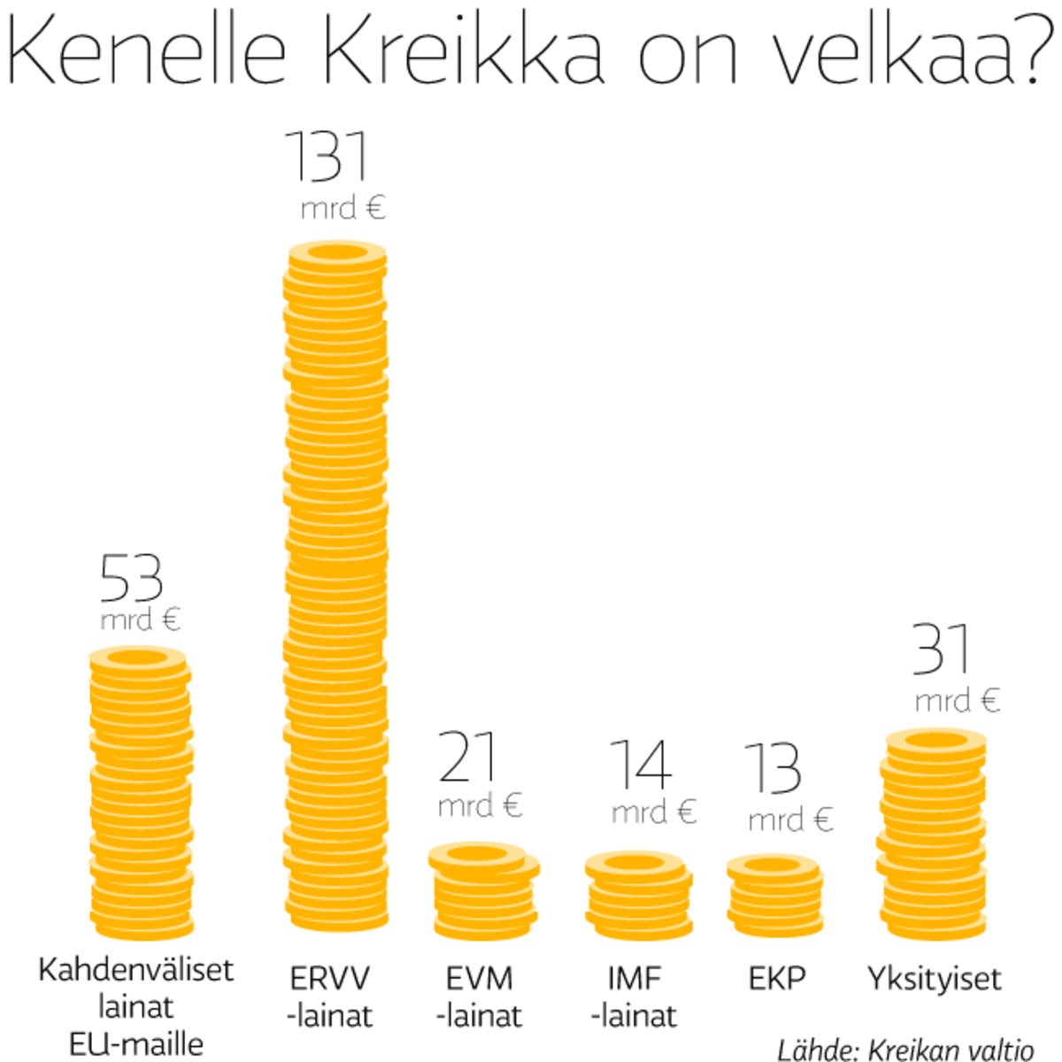 Kreikan velka