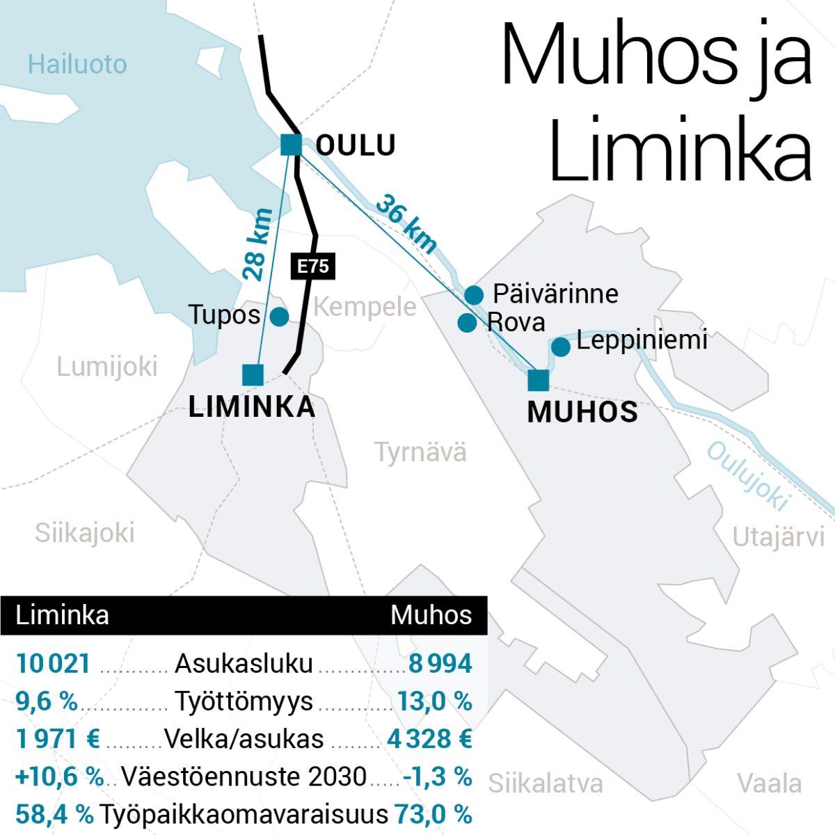Muhoksen ja Limingan kuntien perustiedot. Lähde: Yle Kuntatutka.