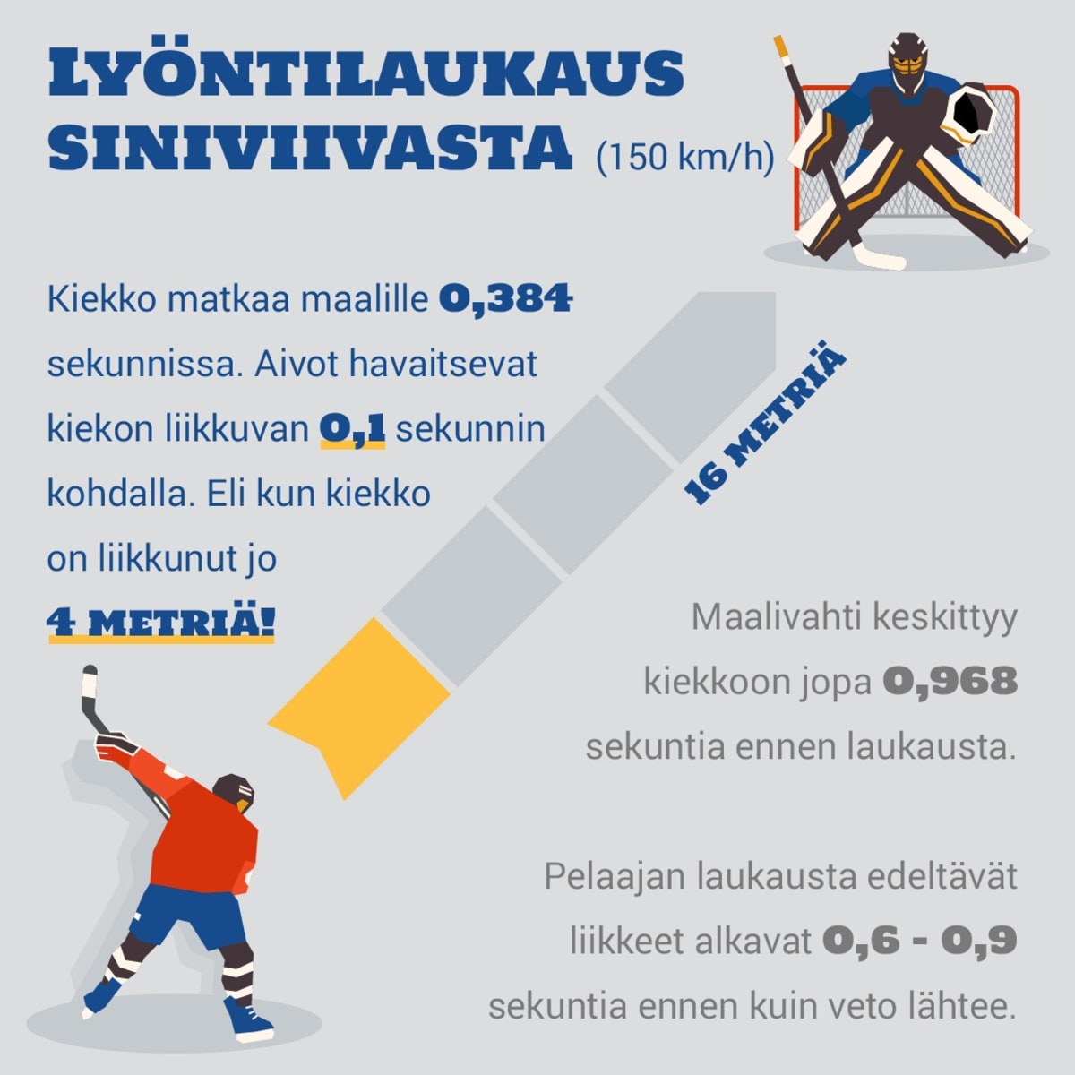 Jääkiekkografiikka