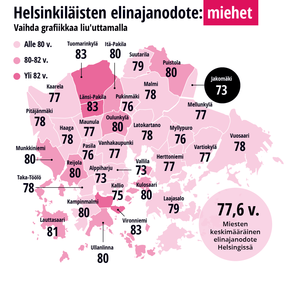 Elinajanodote Helsingissä (miehet)