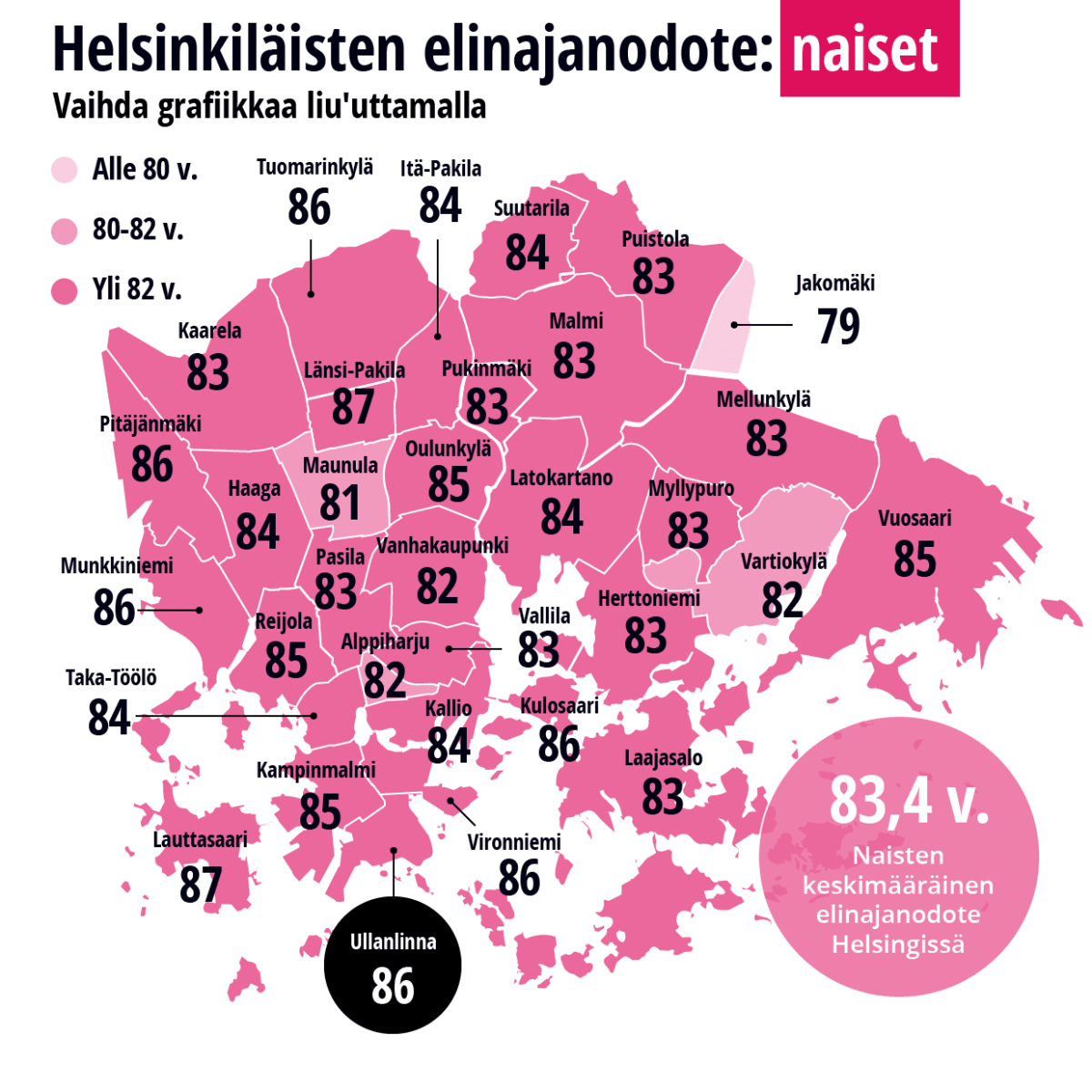 Naisten elinajanodote