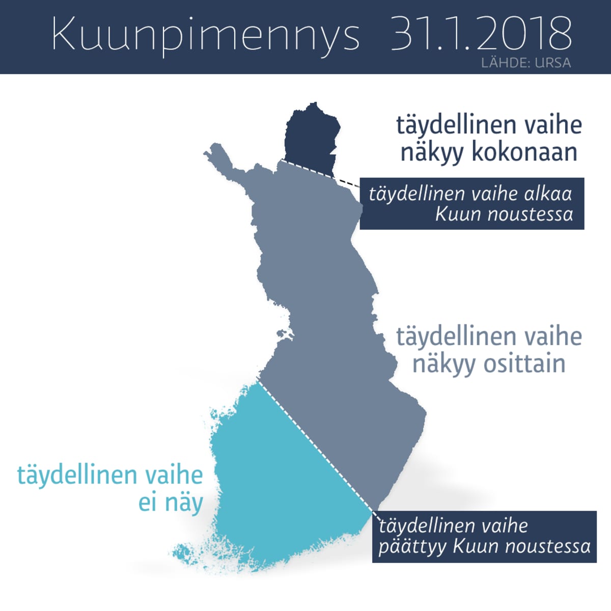 Kuunpimennyksen vaiheet keskiviikkona 31. tammikuuta 2018.
