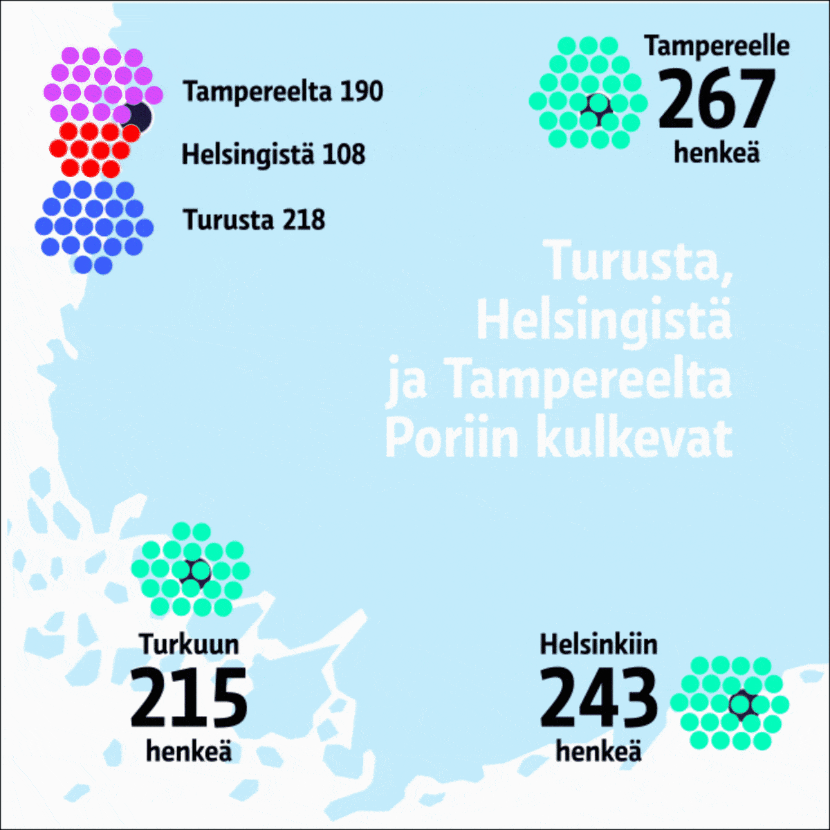 Porista Turkuun, Tampereelle ja Helsinkiin työssäkulkevat