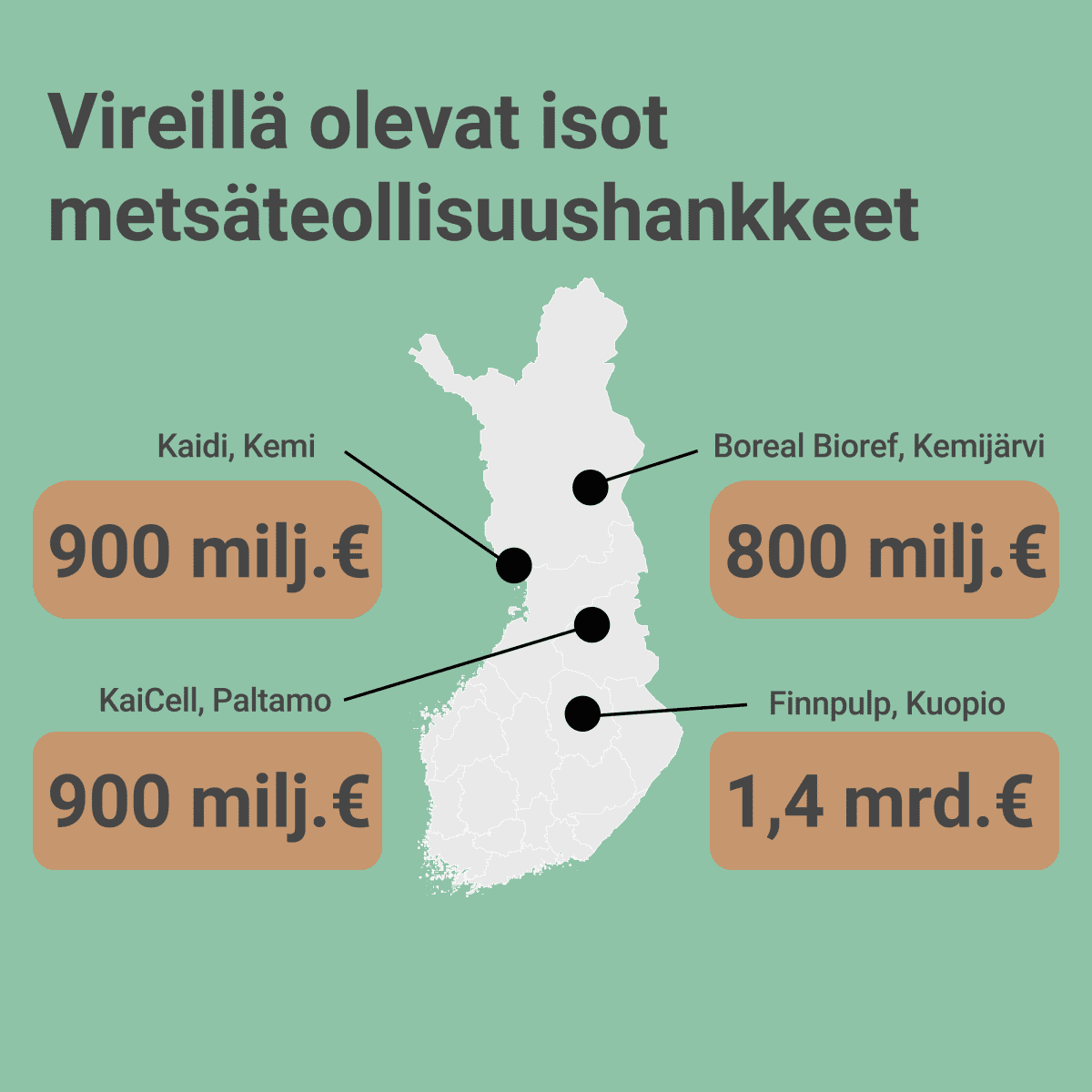 Isot metsäteollisuushankkeet