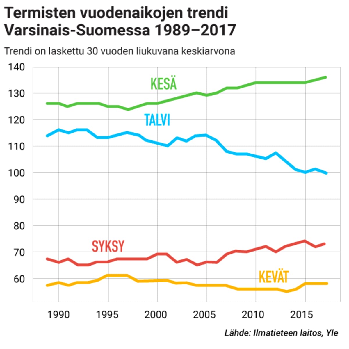 termiset-varsinaissuomi.png
