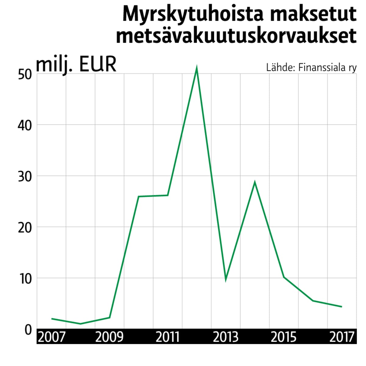 Infografiikka