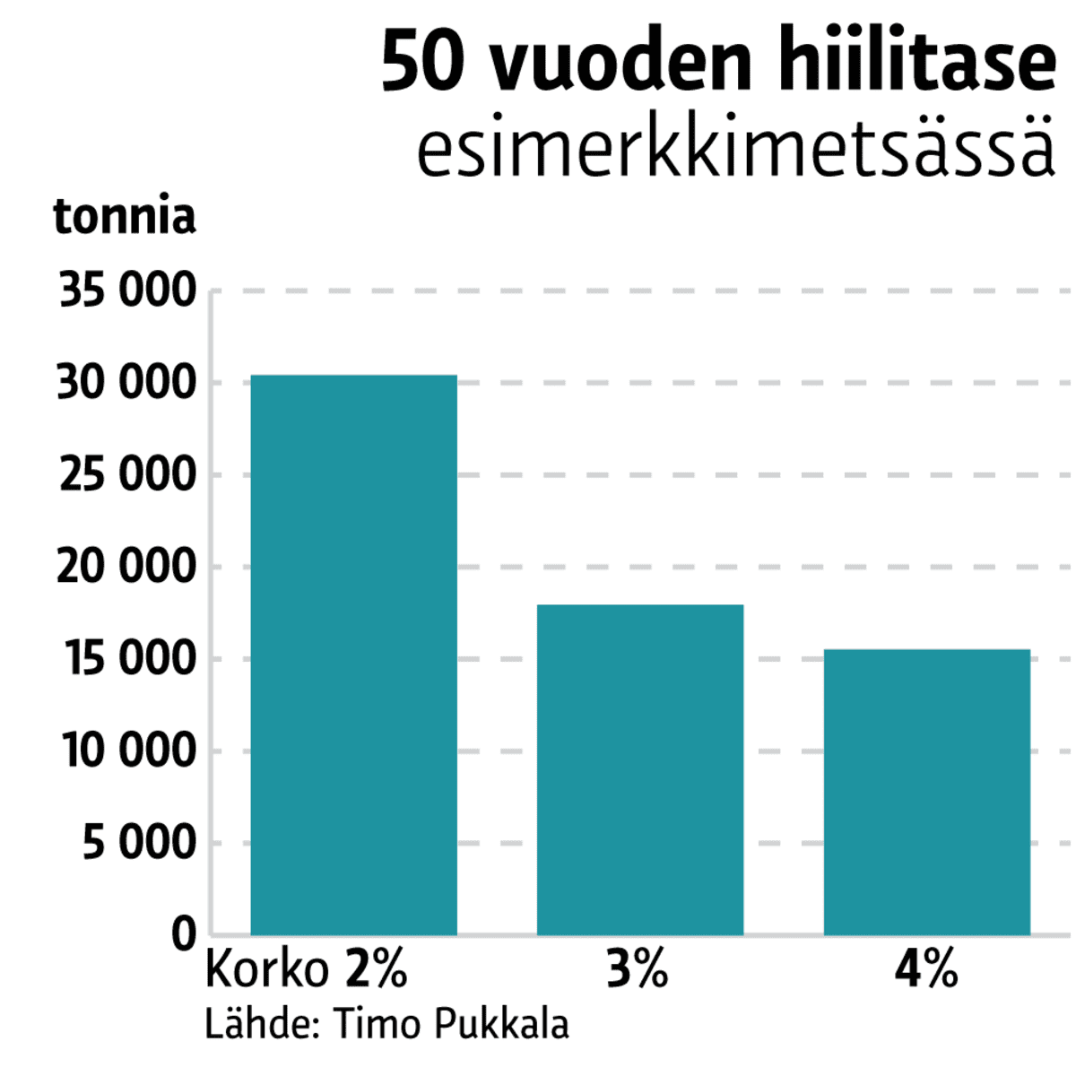 Grafiikka