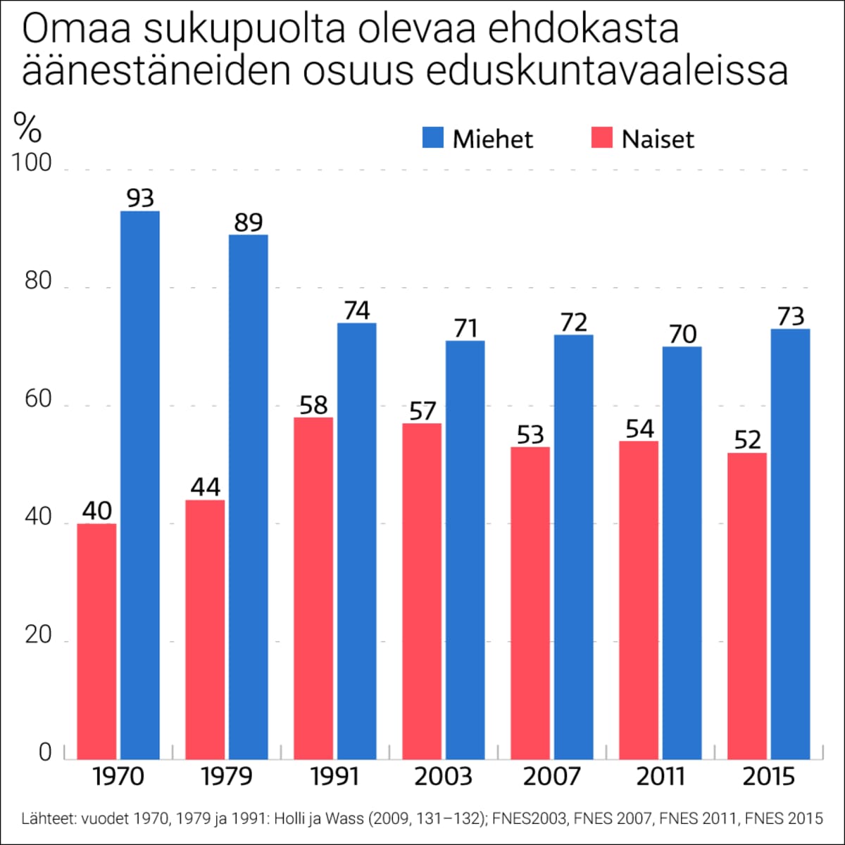 Grafiikka