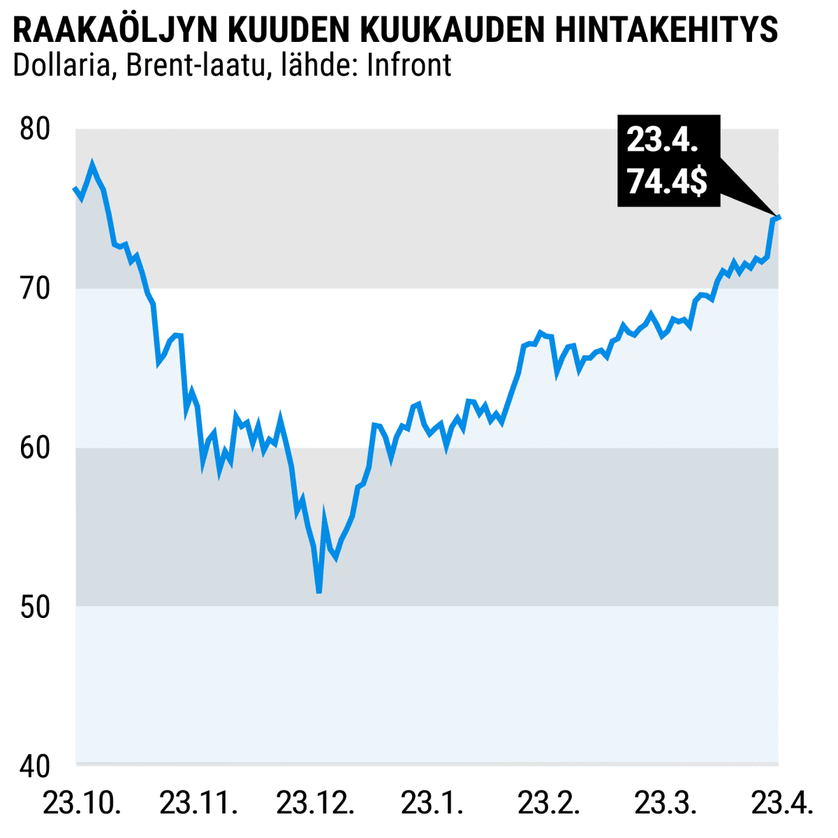 Grafiikka
