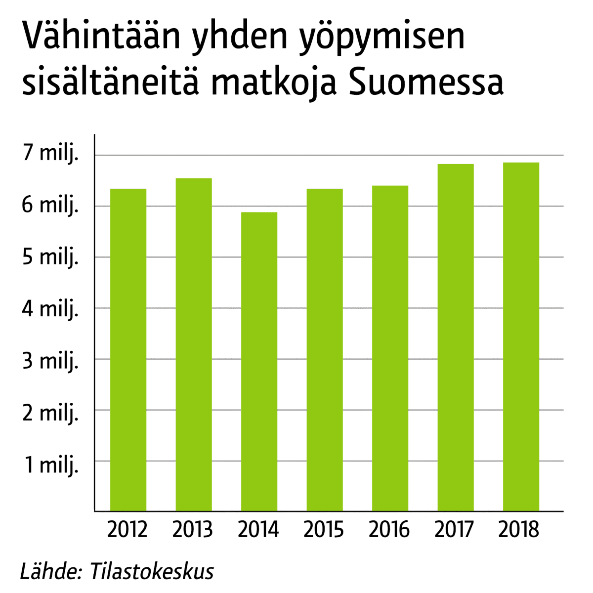 Kotimaanmatkatilastot