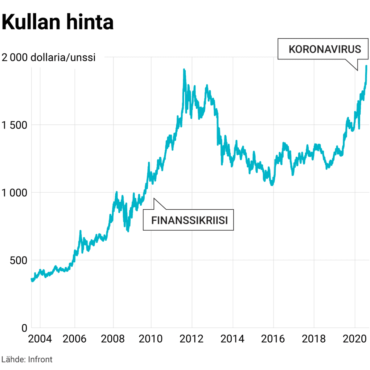 Kullan hinta
