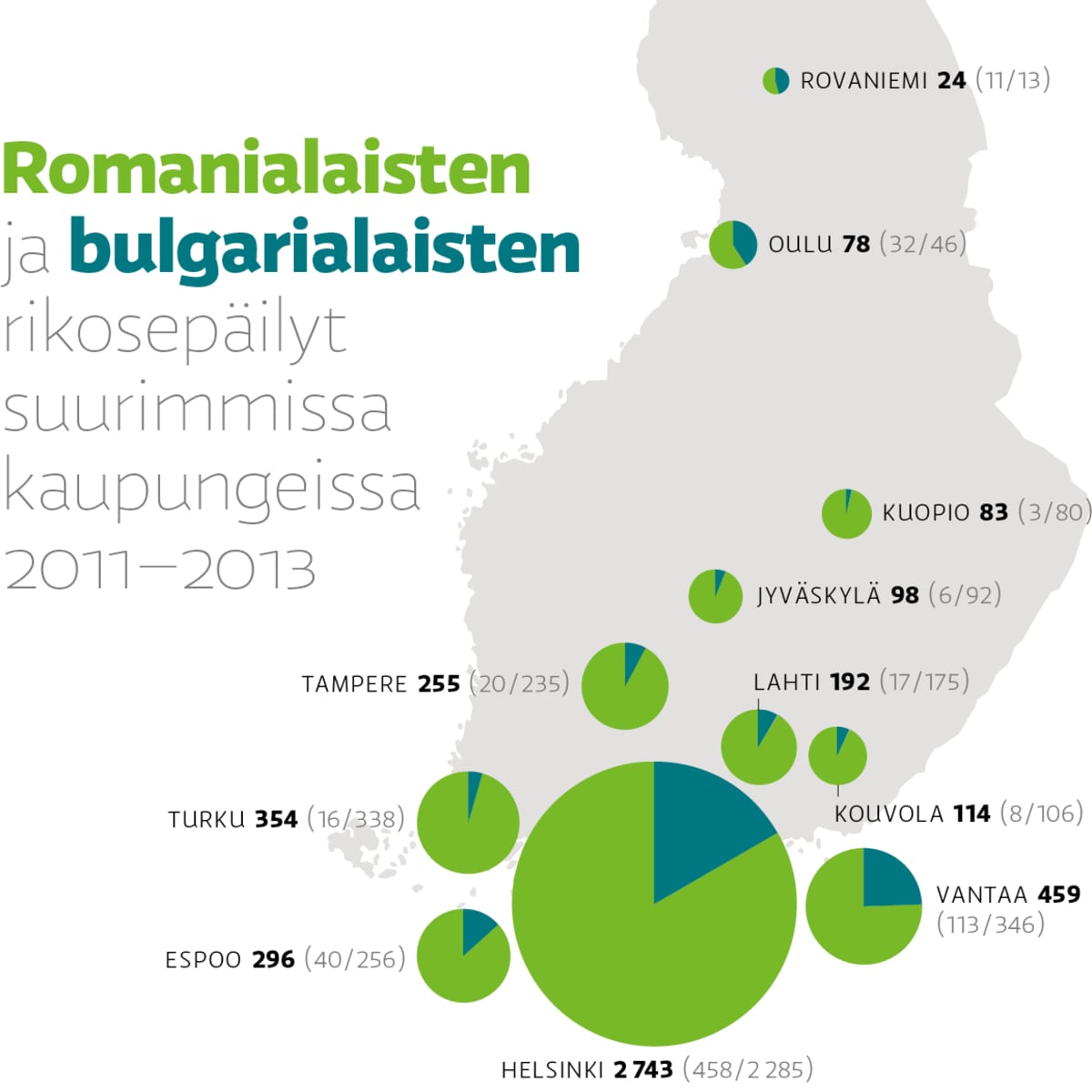 Romanialaisten ja bulgarialaisten rikosepäilyt suurimmissa kaupungeissa 2011–2013.
