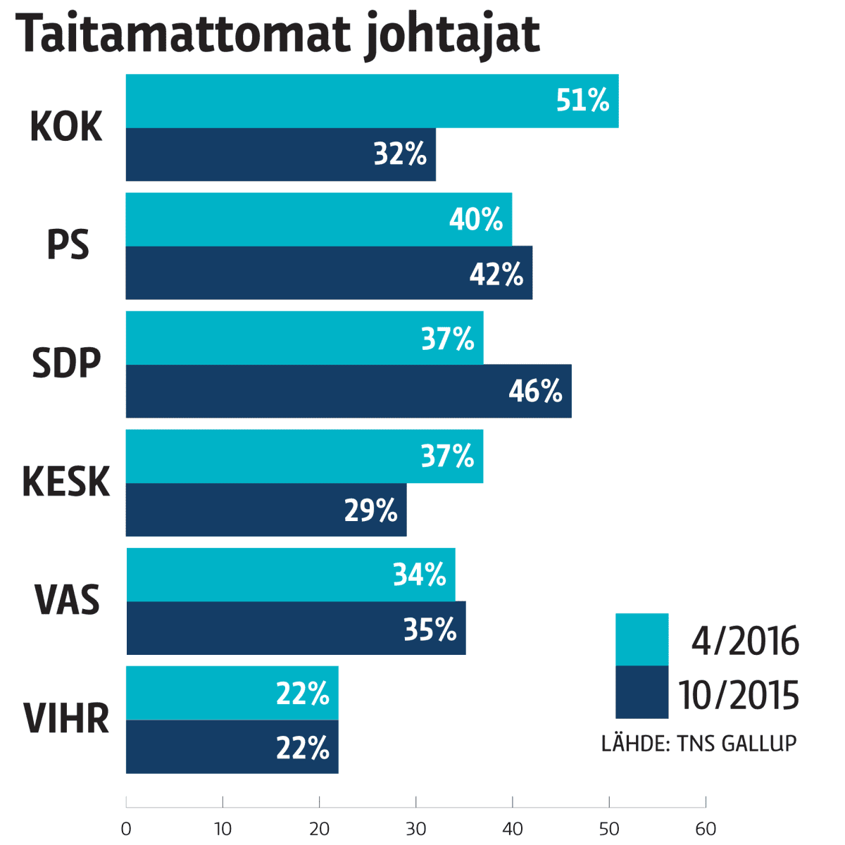 Grafiikka