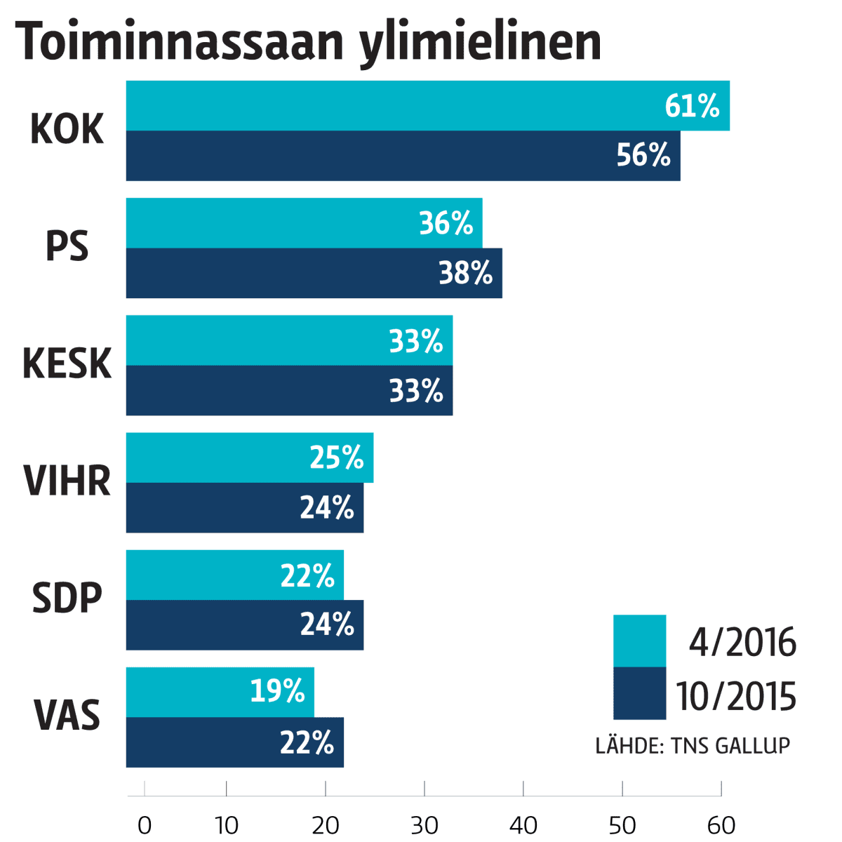 Grafiikka