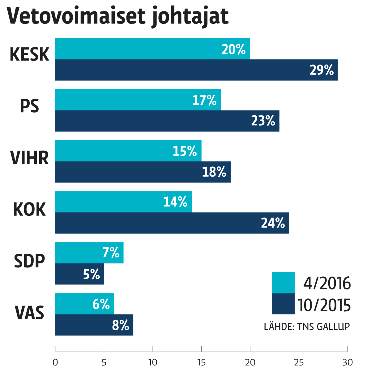 Grafiikka