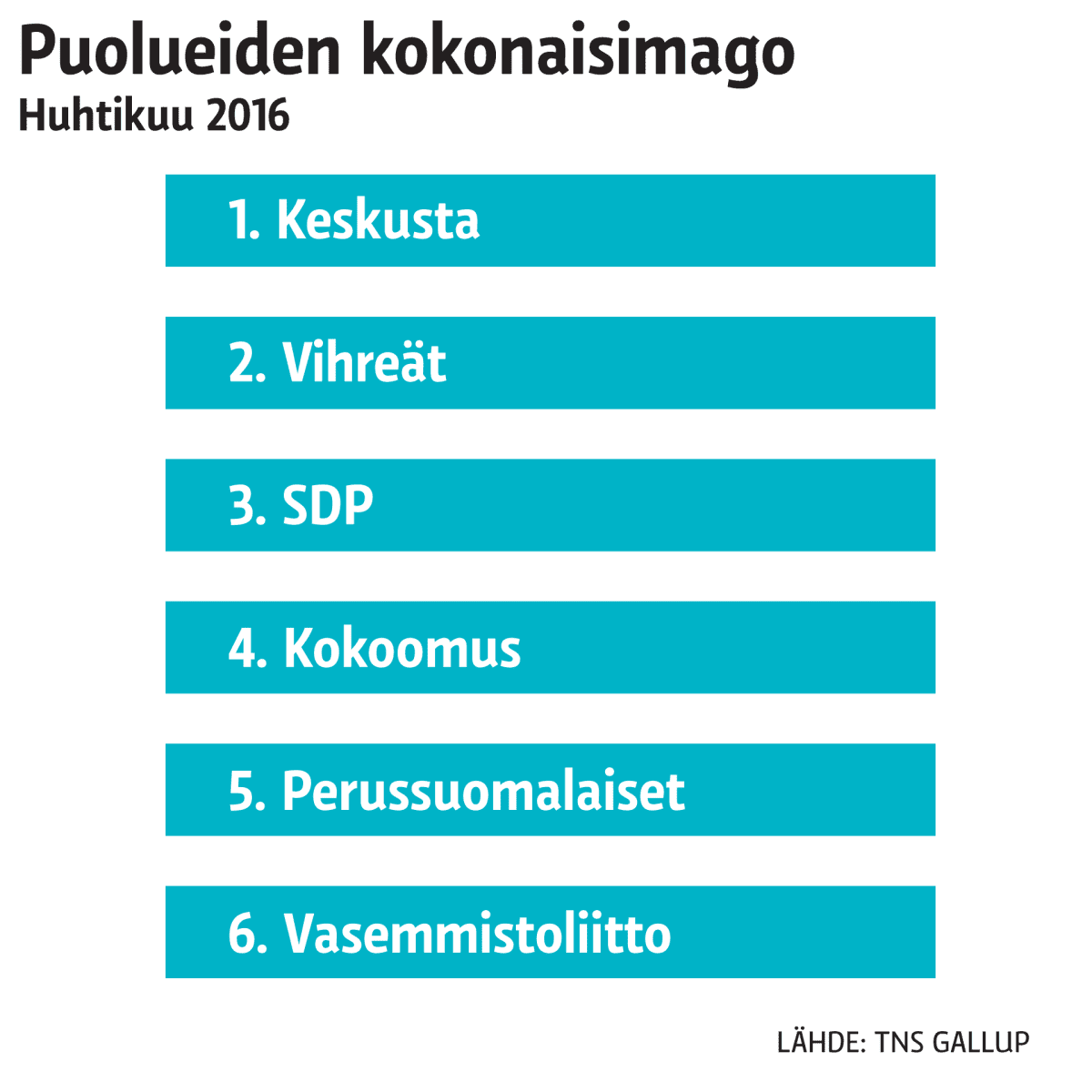Grafiikka