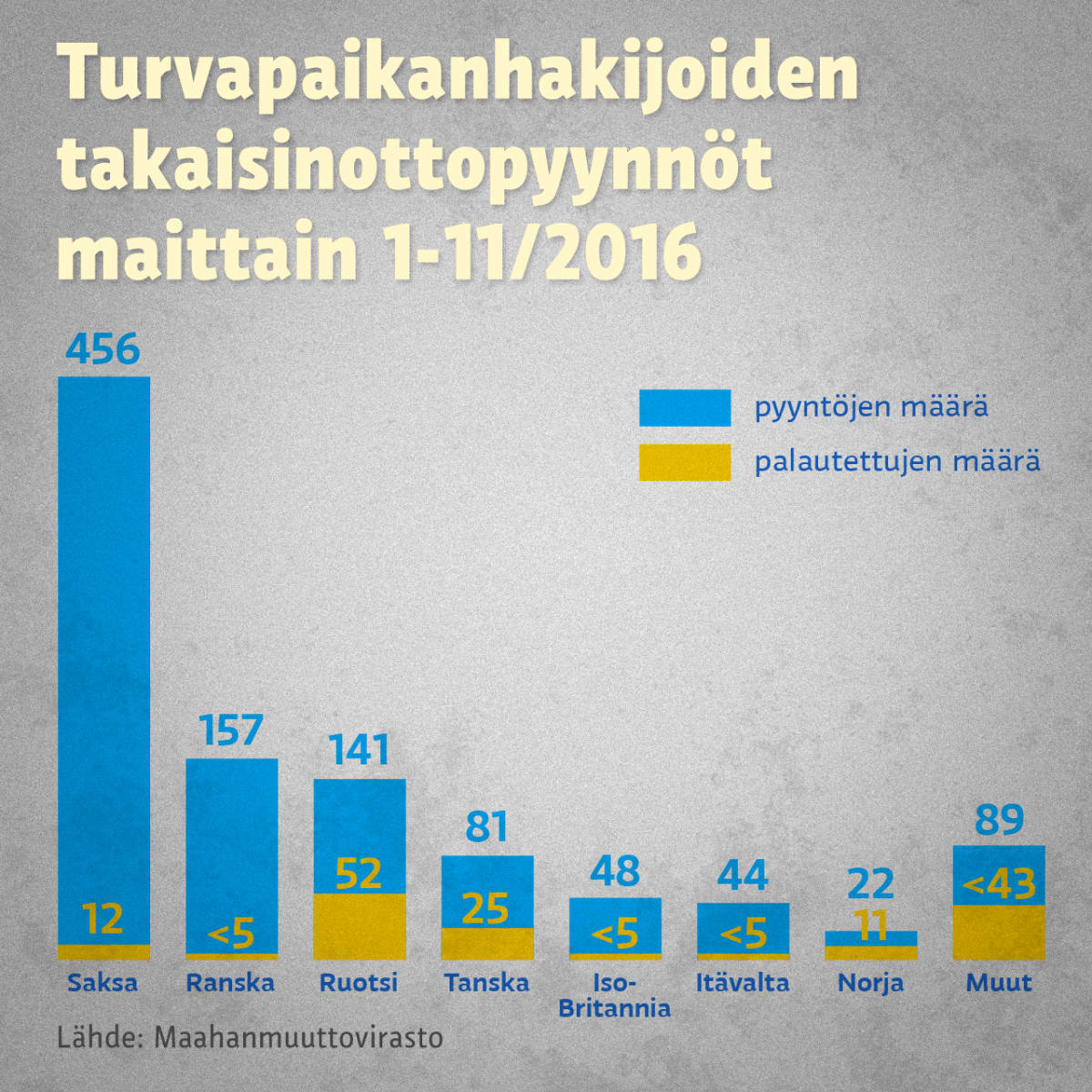 Grafiikka