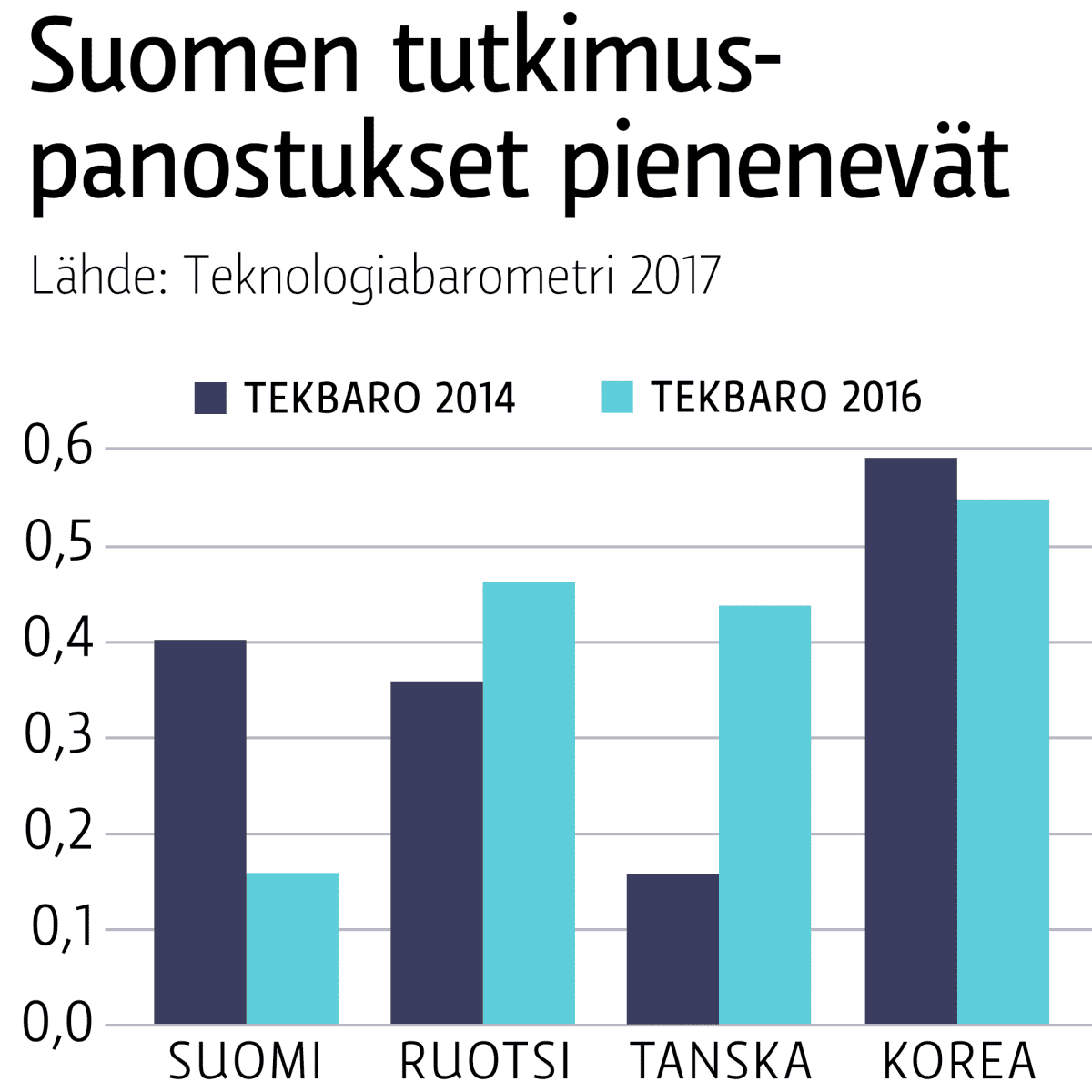 Grafiikka
