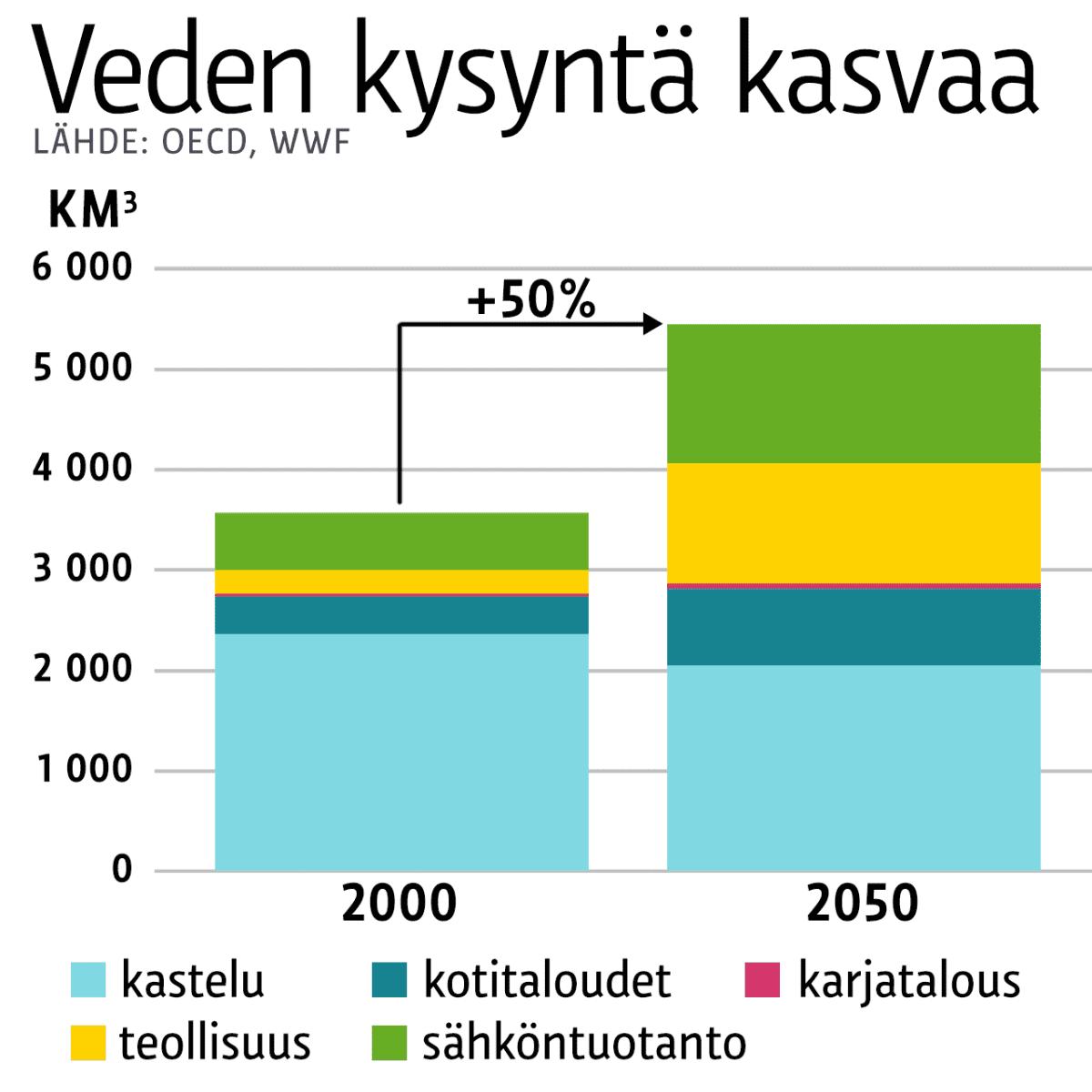 Grafiikka