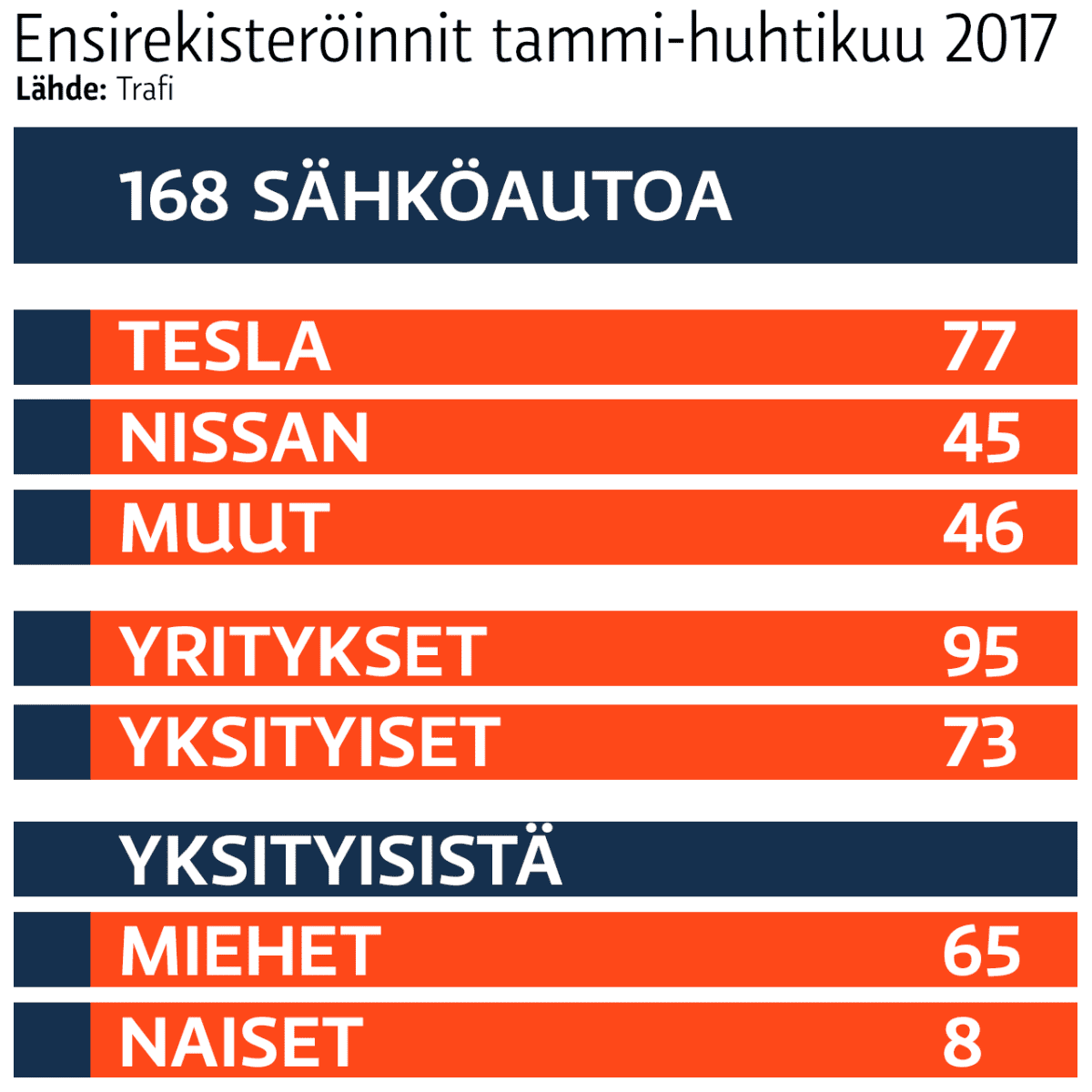 Grafiikka