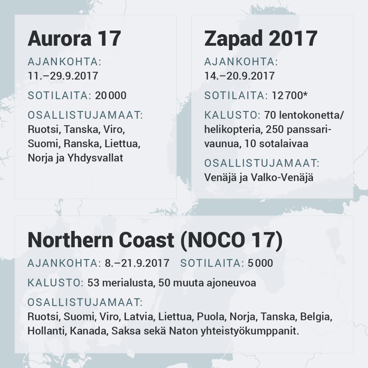 Sotaharjoitukset Itämeren alueella syyskuussa 2017.