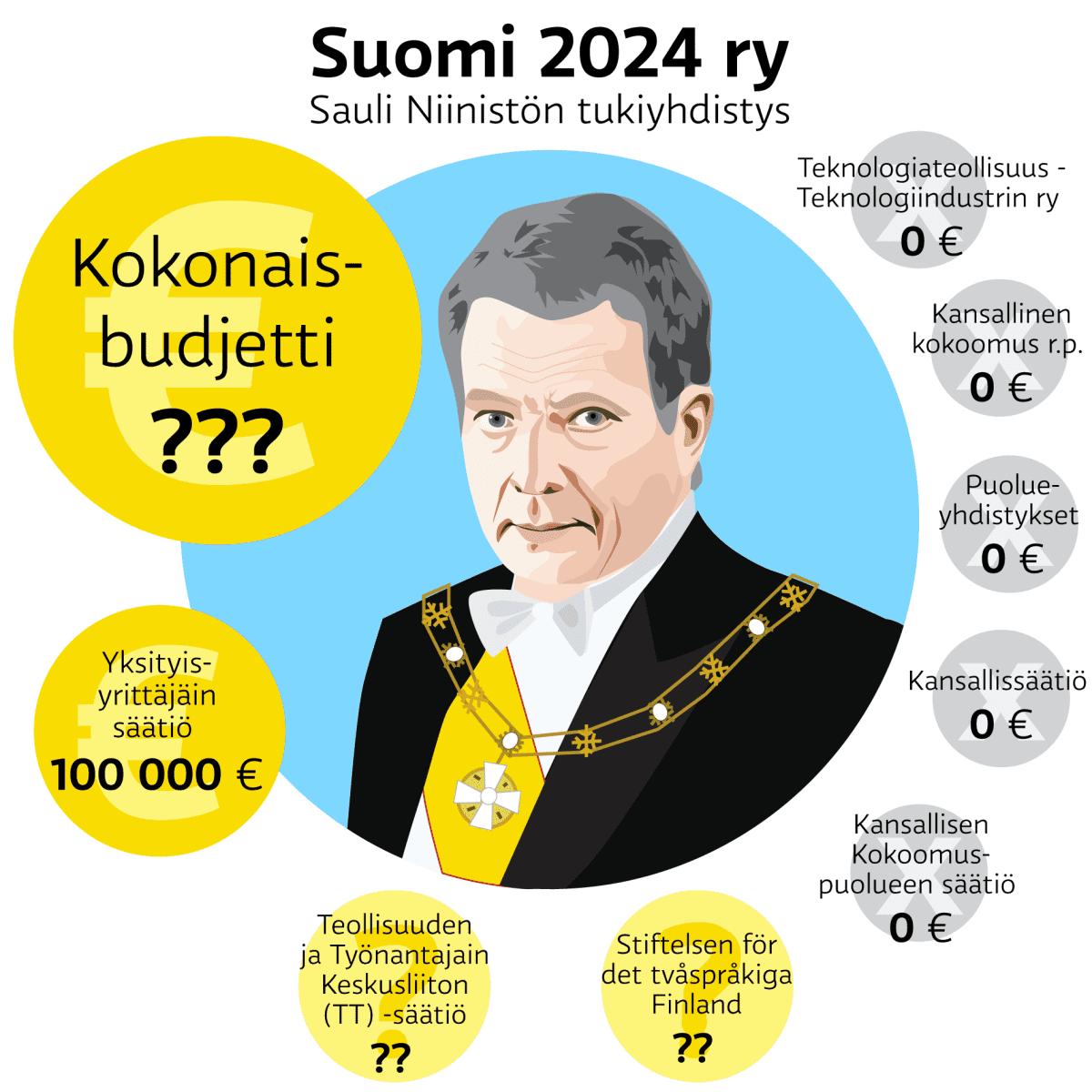 Sauli Niinistön presidentinvaalikampanja 2017-2018