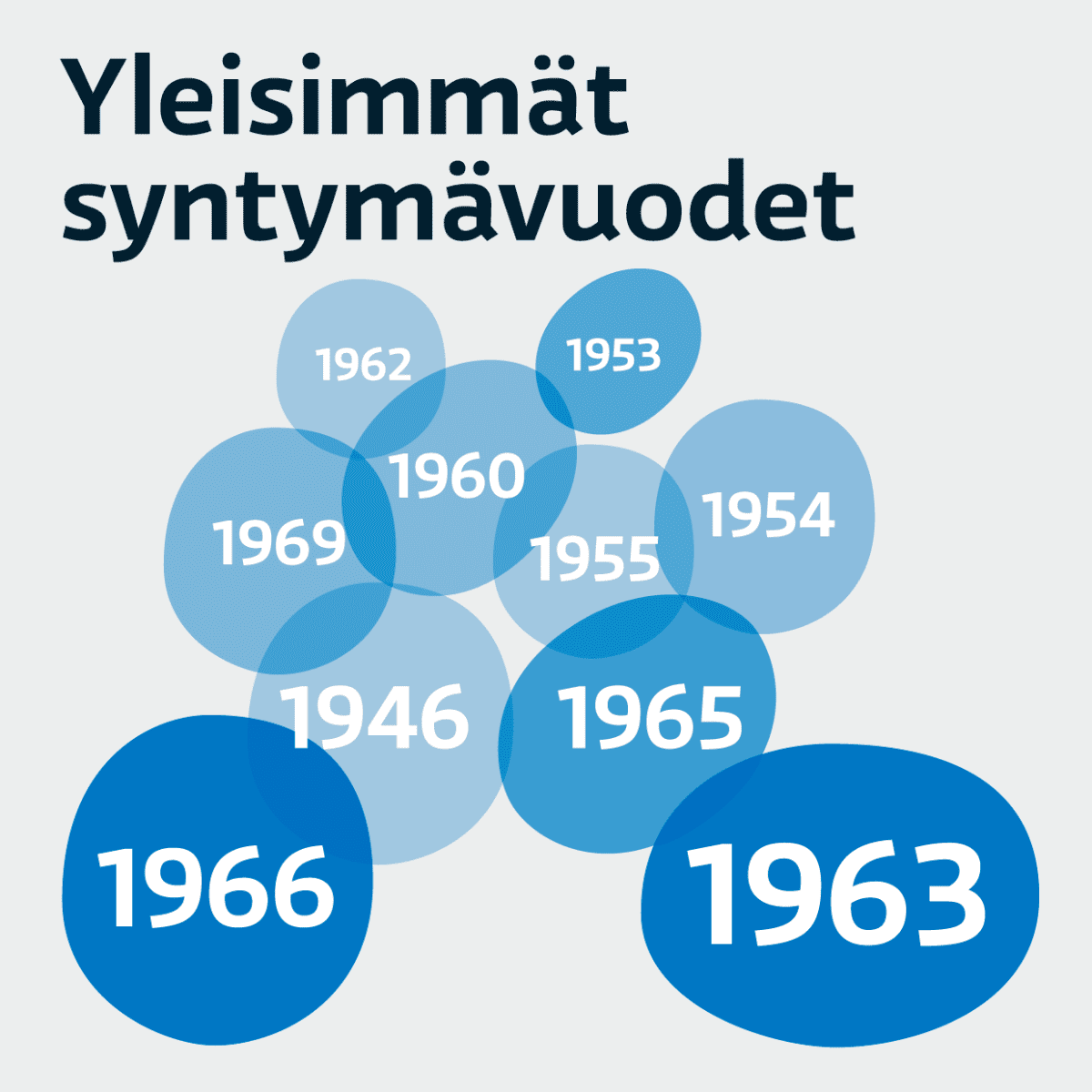 100 suurituloisinta: syntymävuodet 1953-1963