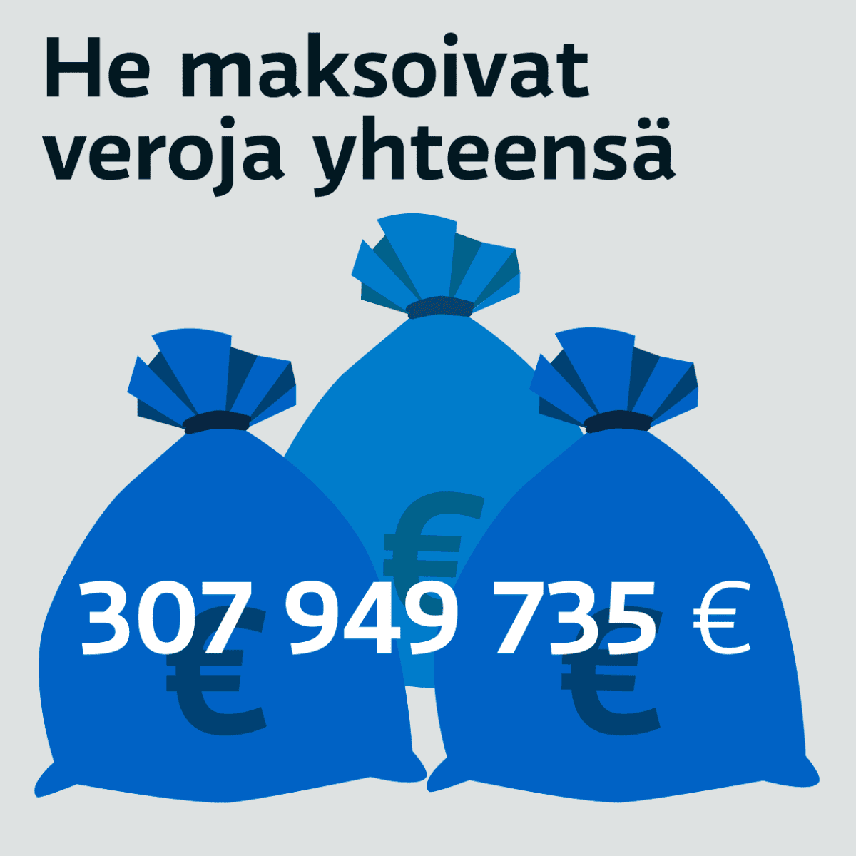 100 suurituloisinta maksoi veroja yhteensä 307 000 000 euroa.