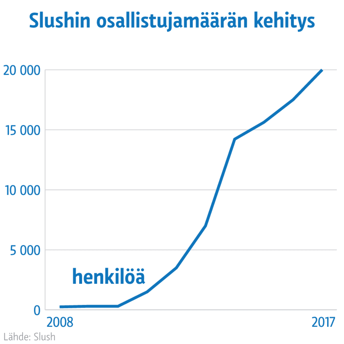 Infografiikka