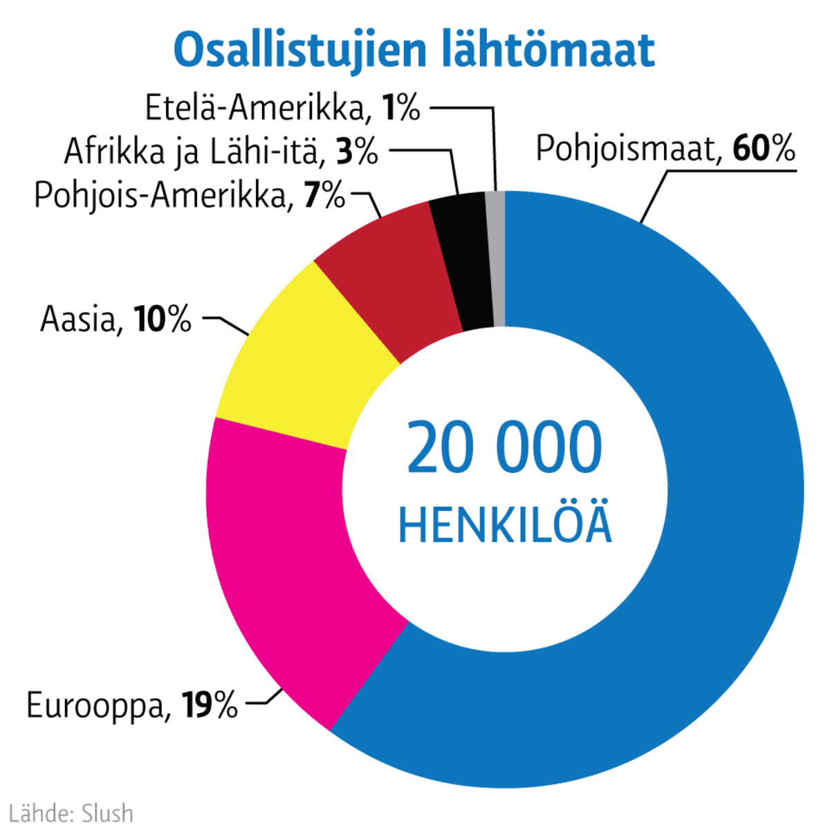 Infografiikka