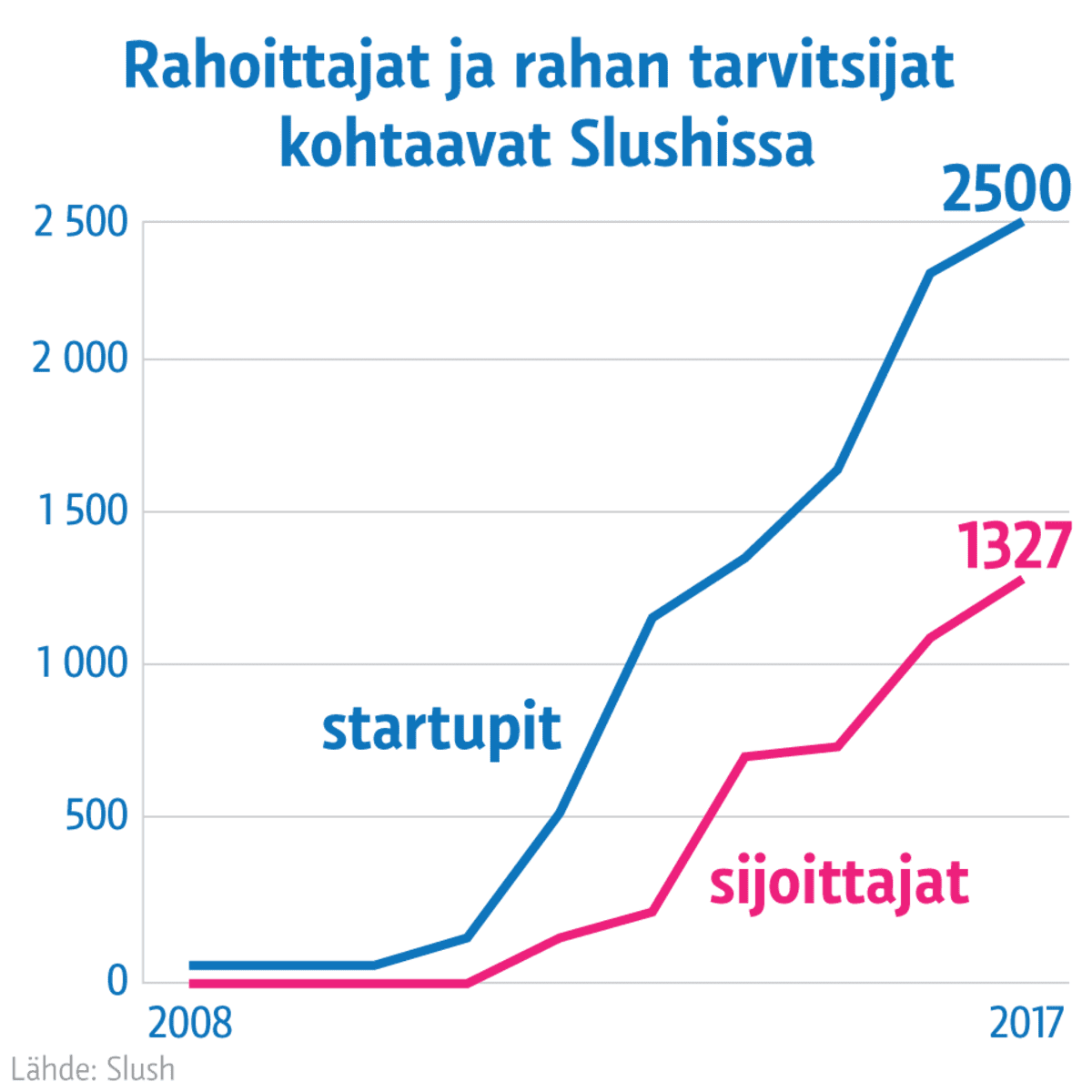 Infografiikka