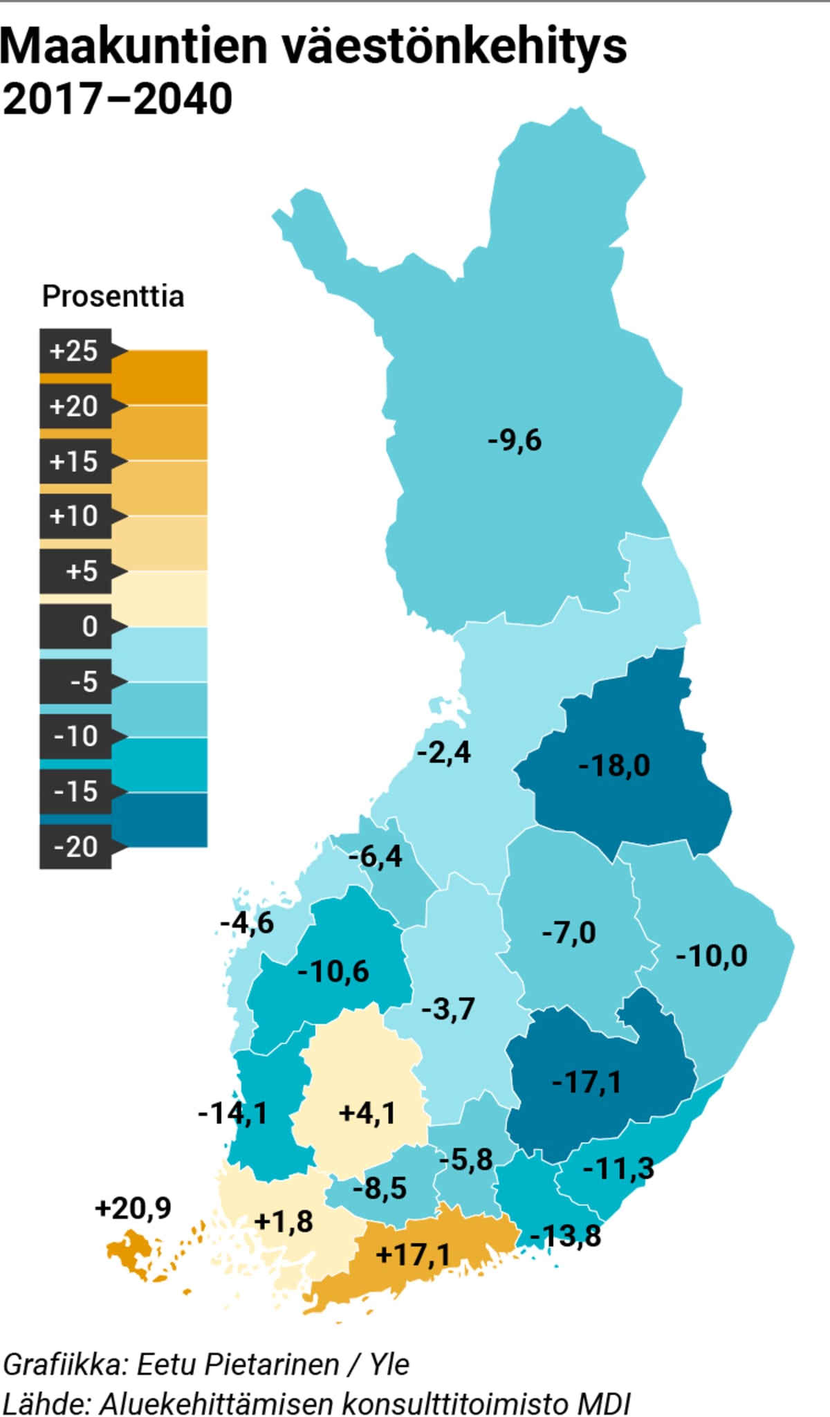 maakuntien väestönkehitys 2017-2040