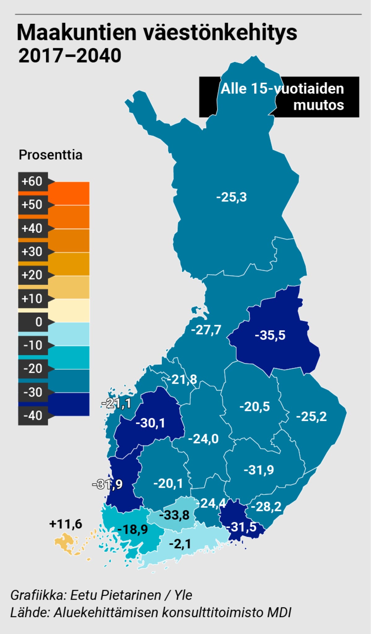 maakuntien väestönkehitys 2017-2040 alle 15-vuotialla