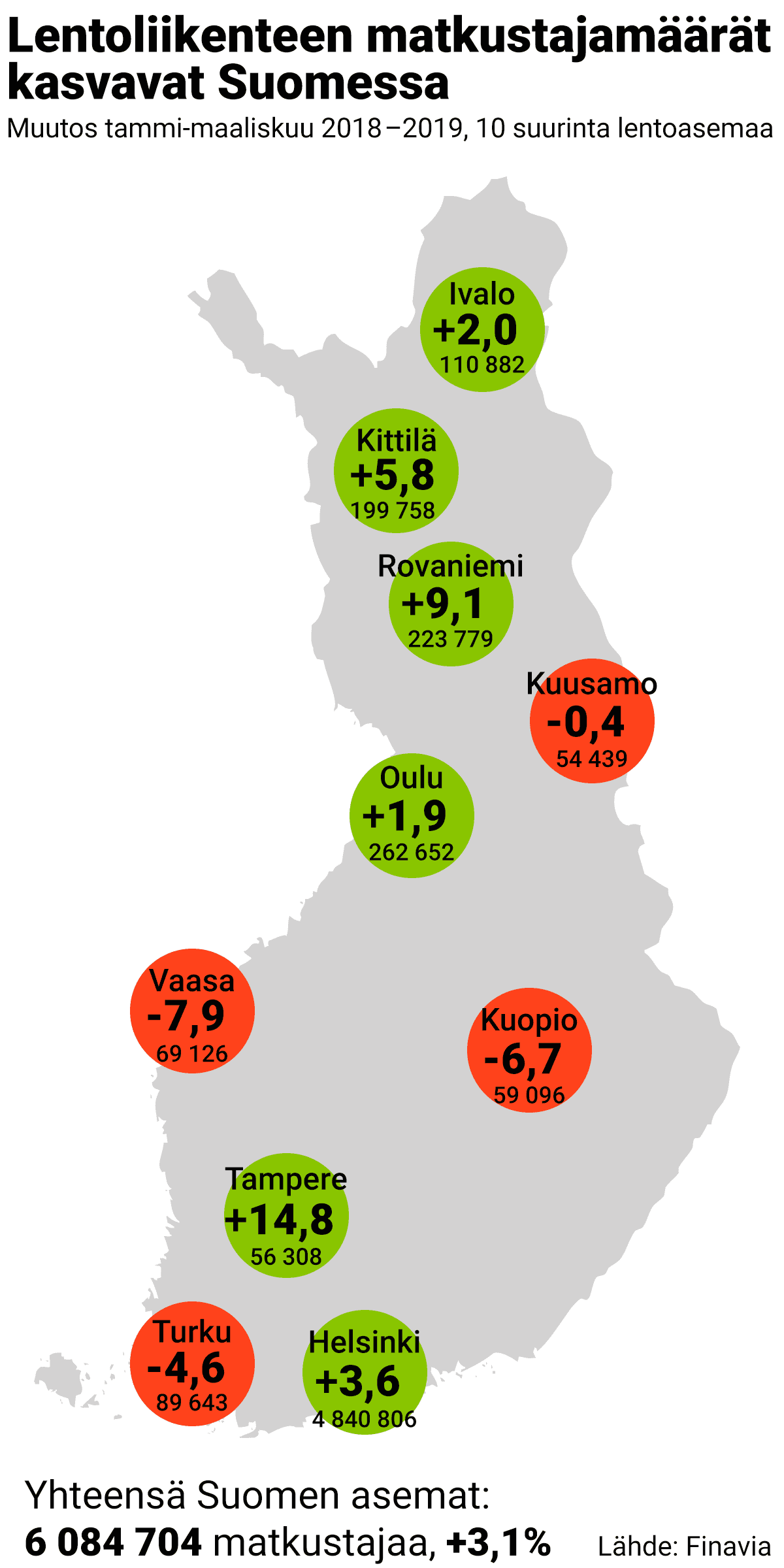 Suomen kartta, jossa lentomatkustajien määrät.
