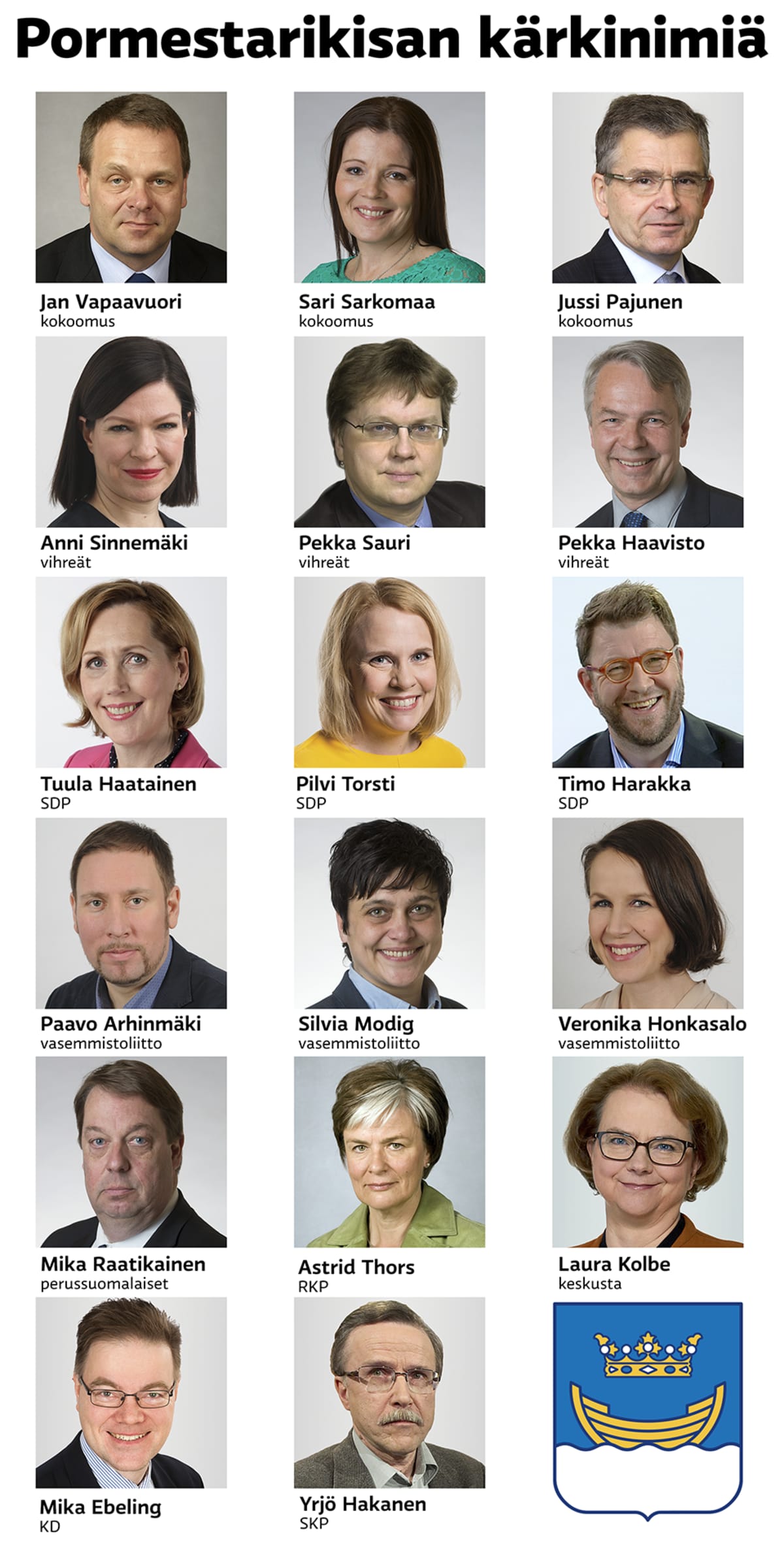 Pormestarikisan ehdokkaita.
